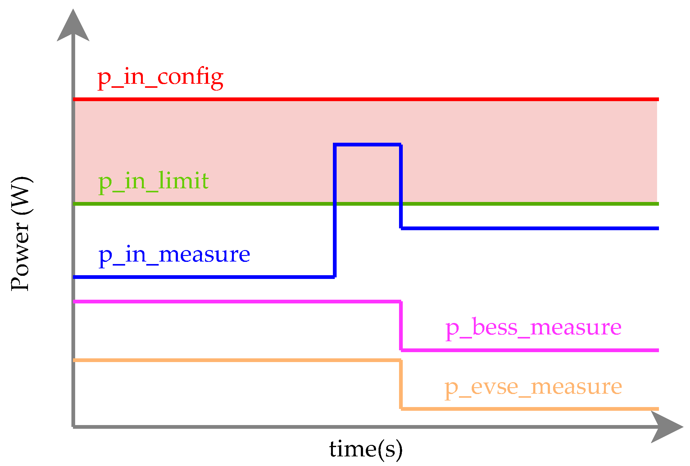 Preprints 108253 g006