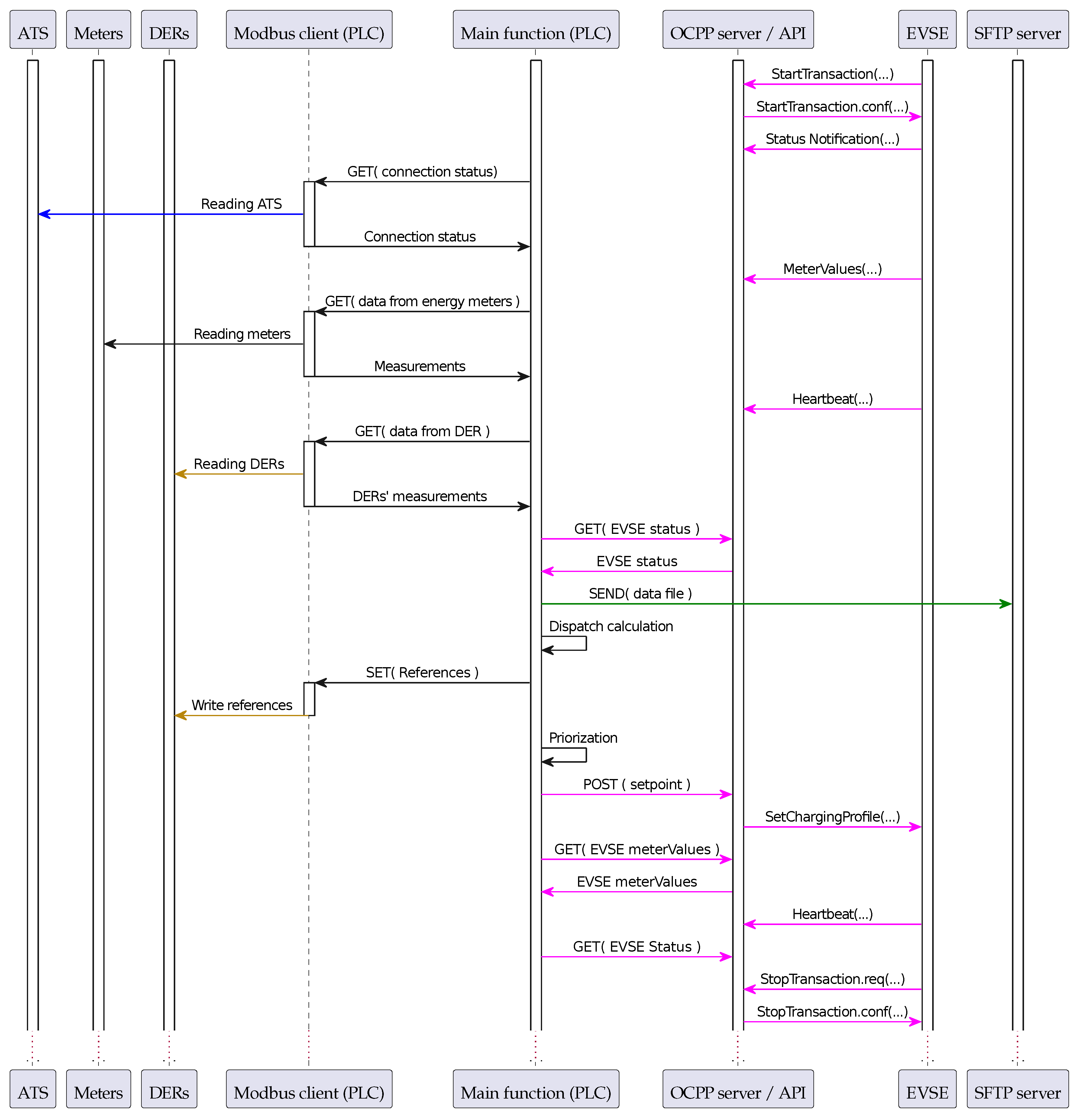 Preprints 108253 g007