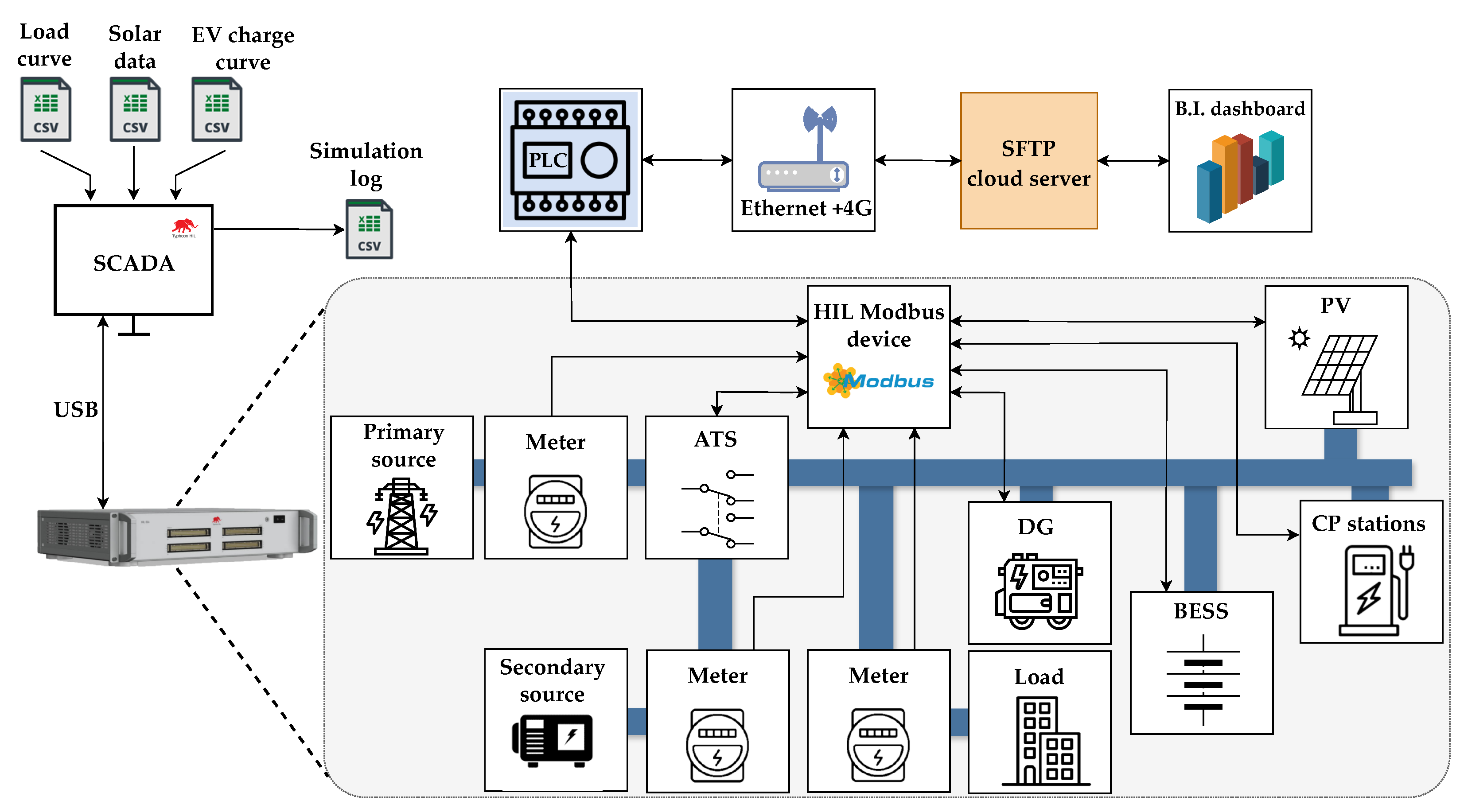 Preprints 108253 g008