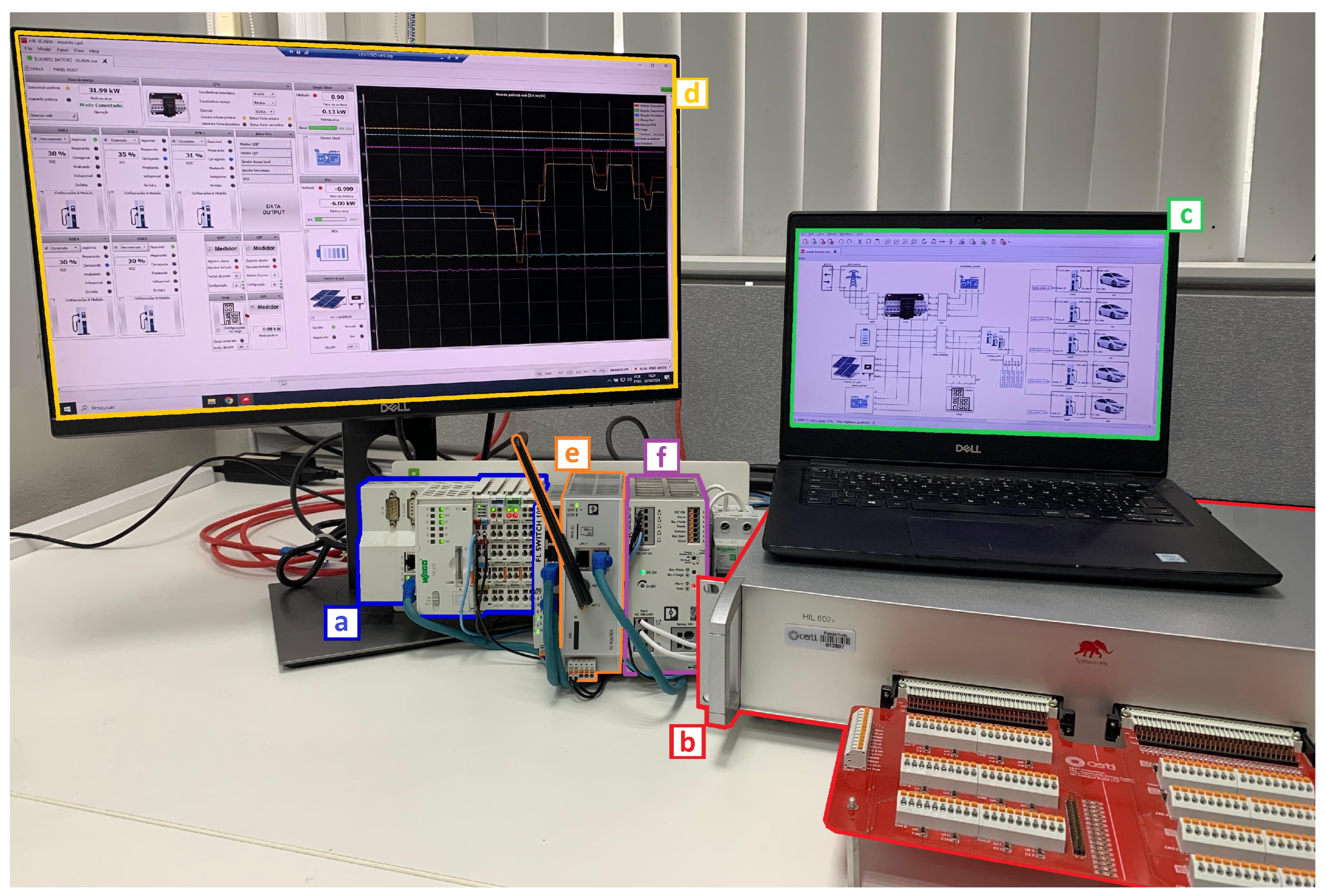 Preprints 108253 g009
