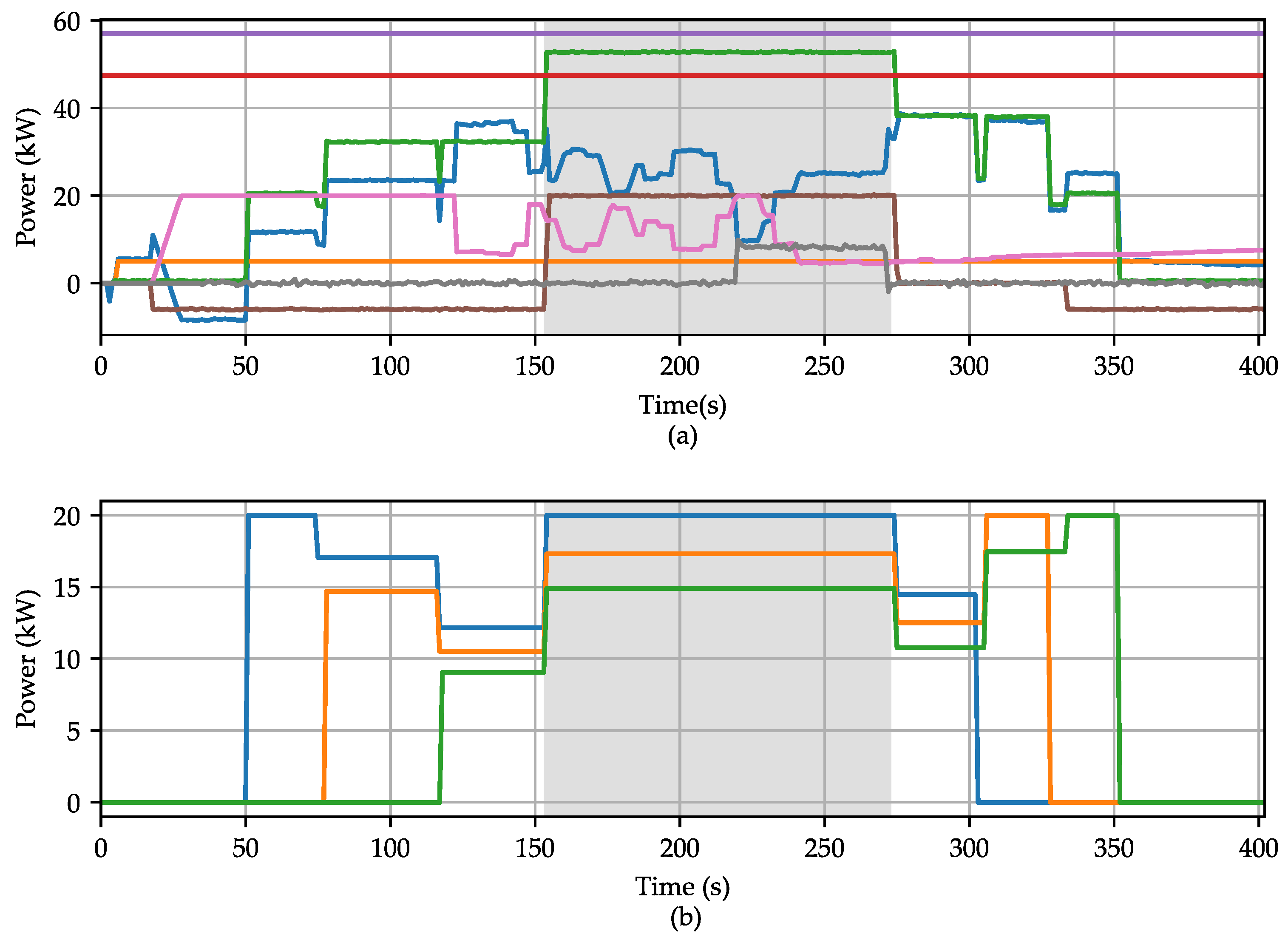 Preprints 108253 g011