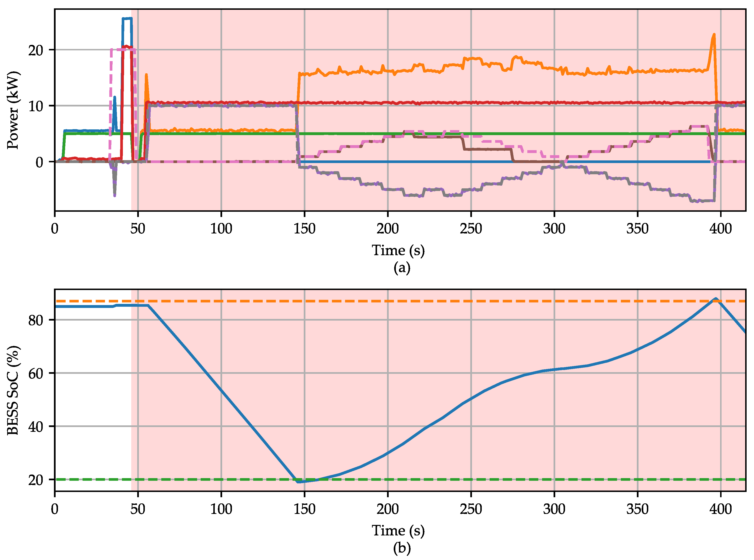 Preprints 108253 g012