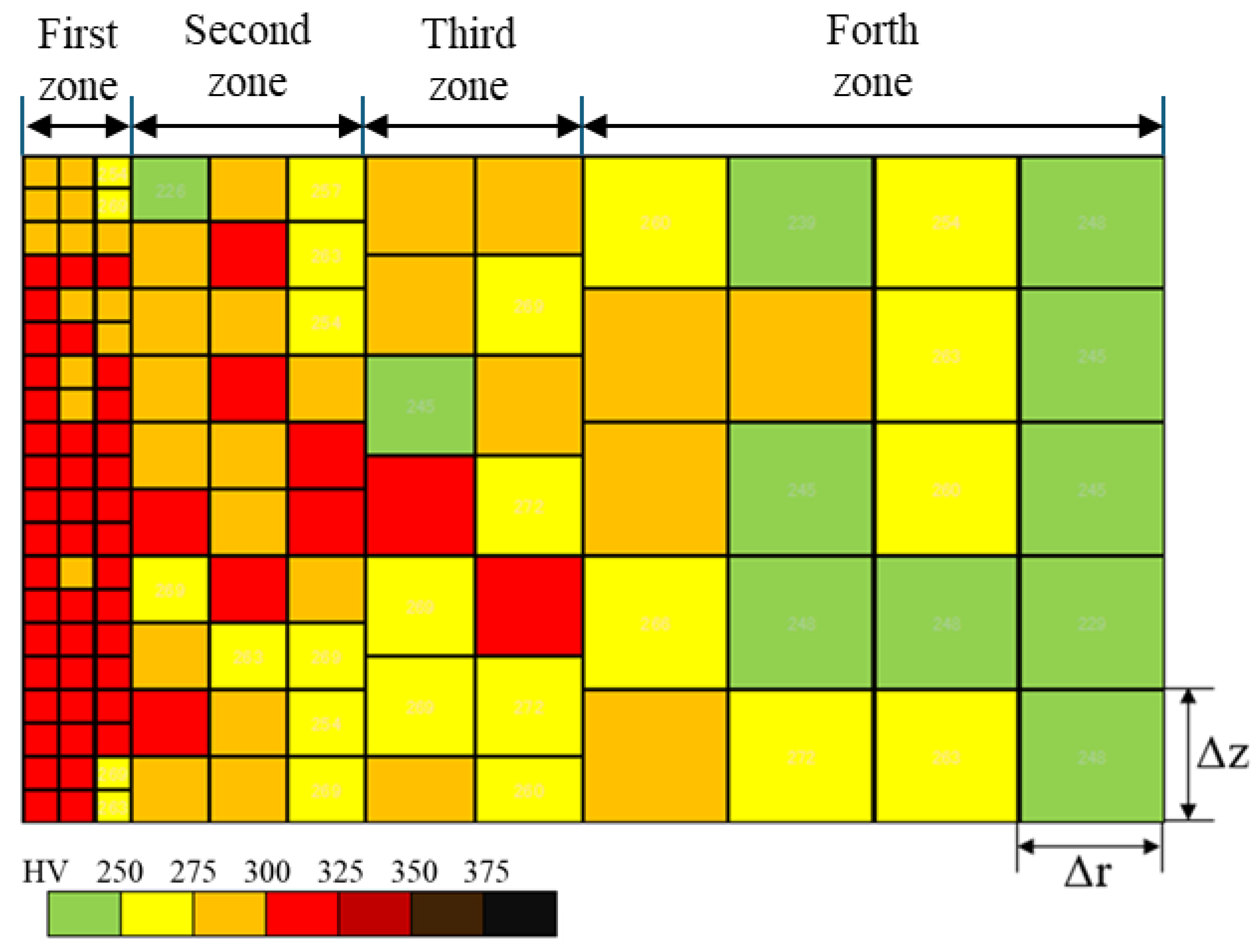 Preprints 144958 g004