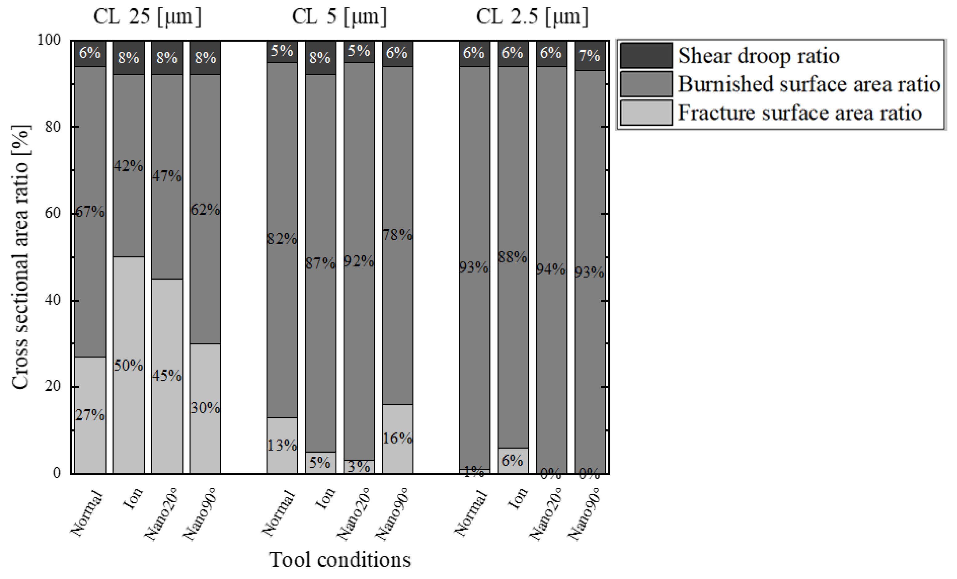Preprints 144958 g008