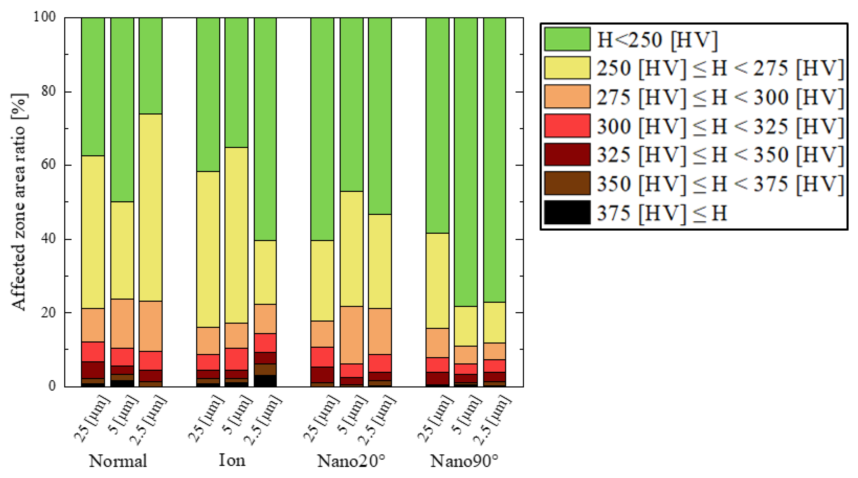 Preprints 144958 g010