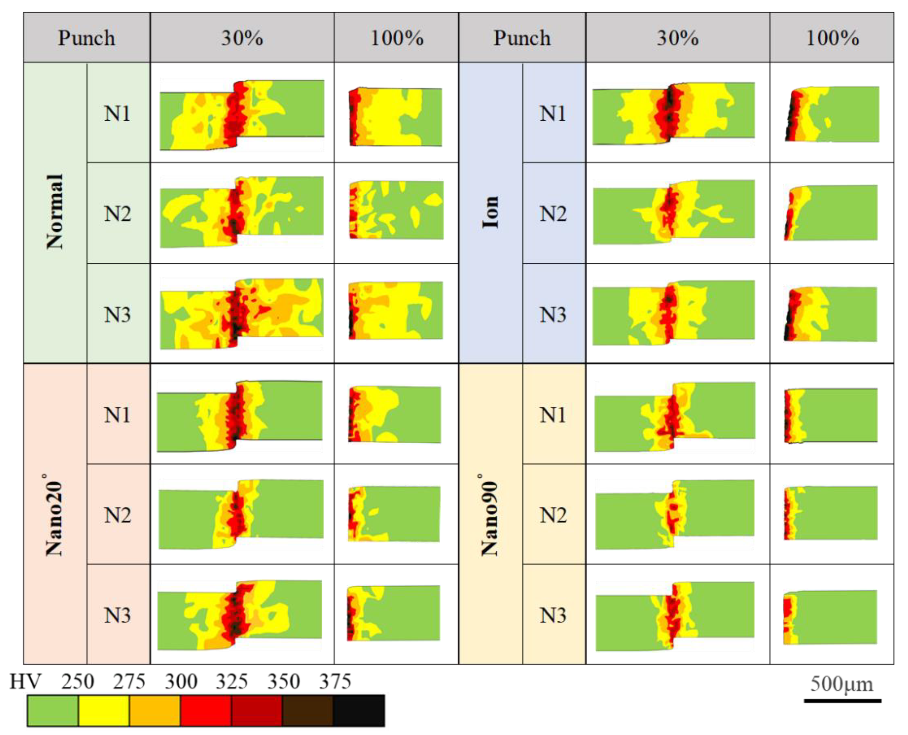 Preprints 144958 g011