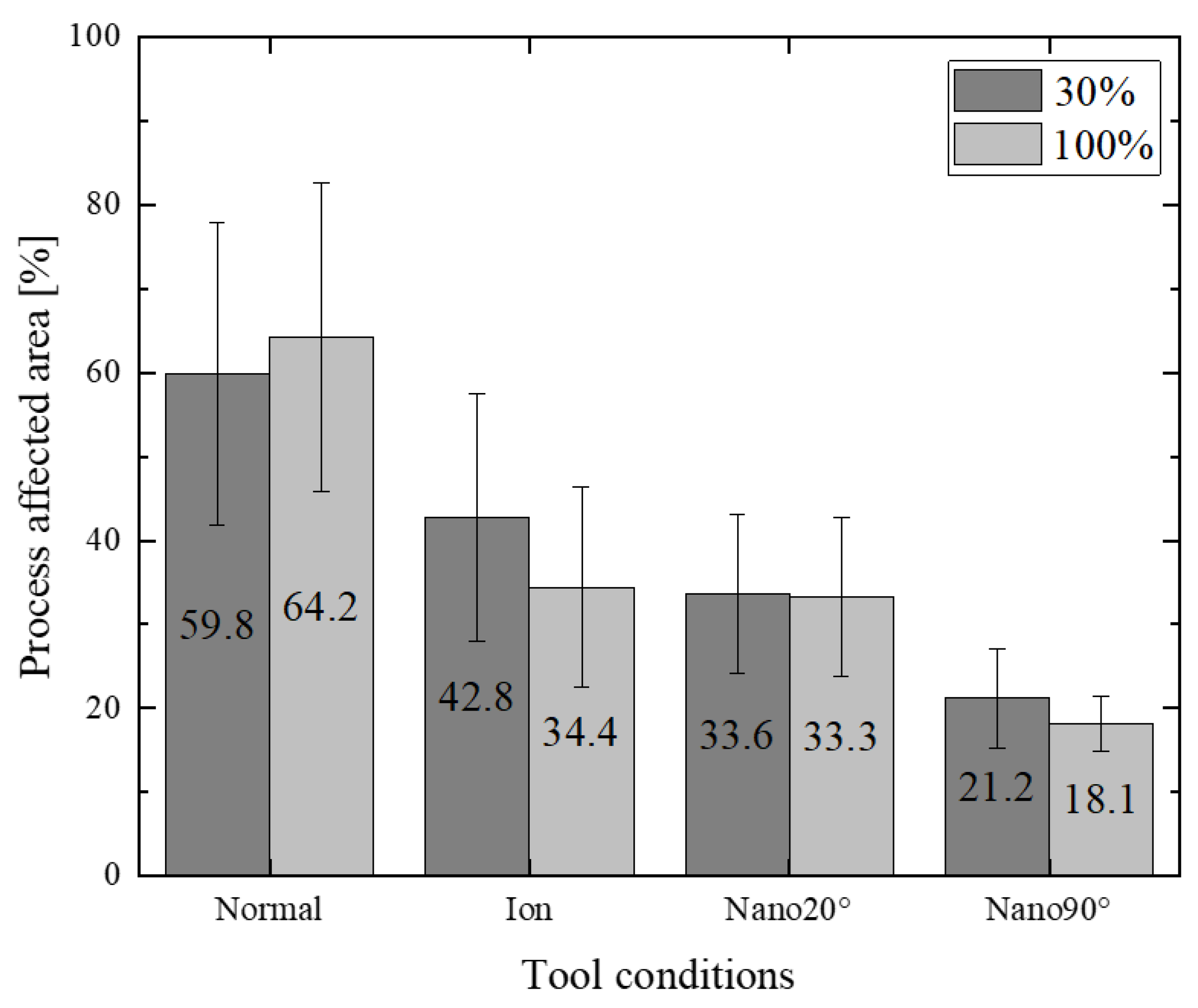 Preprints 144958 g012