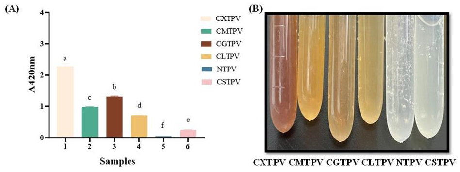 Preprints 199114 g002