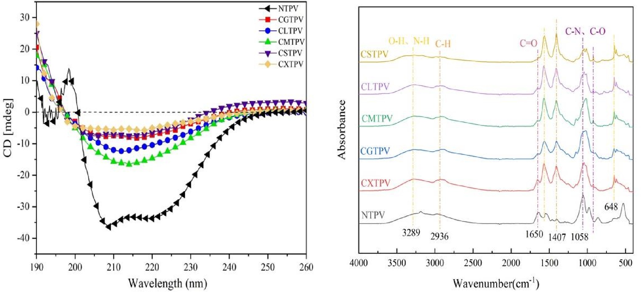 Preprints 199114 g004