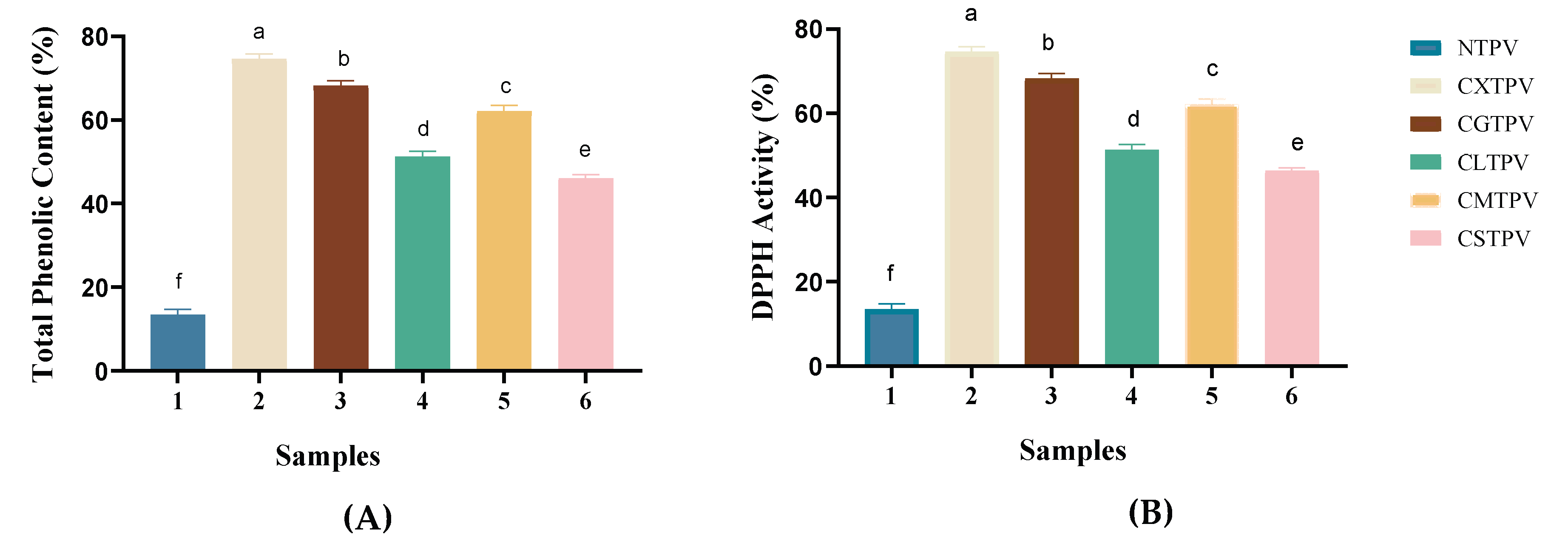 Preprints 199114 g005