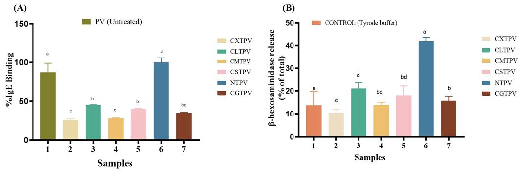 Preprints 199114 g006