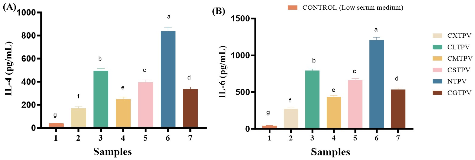 Preprints 199114 g007