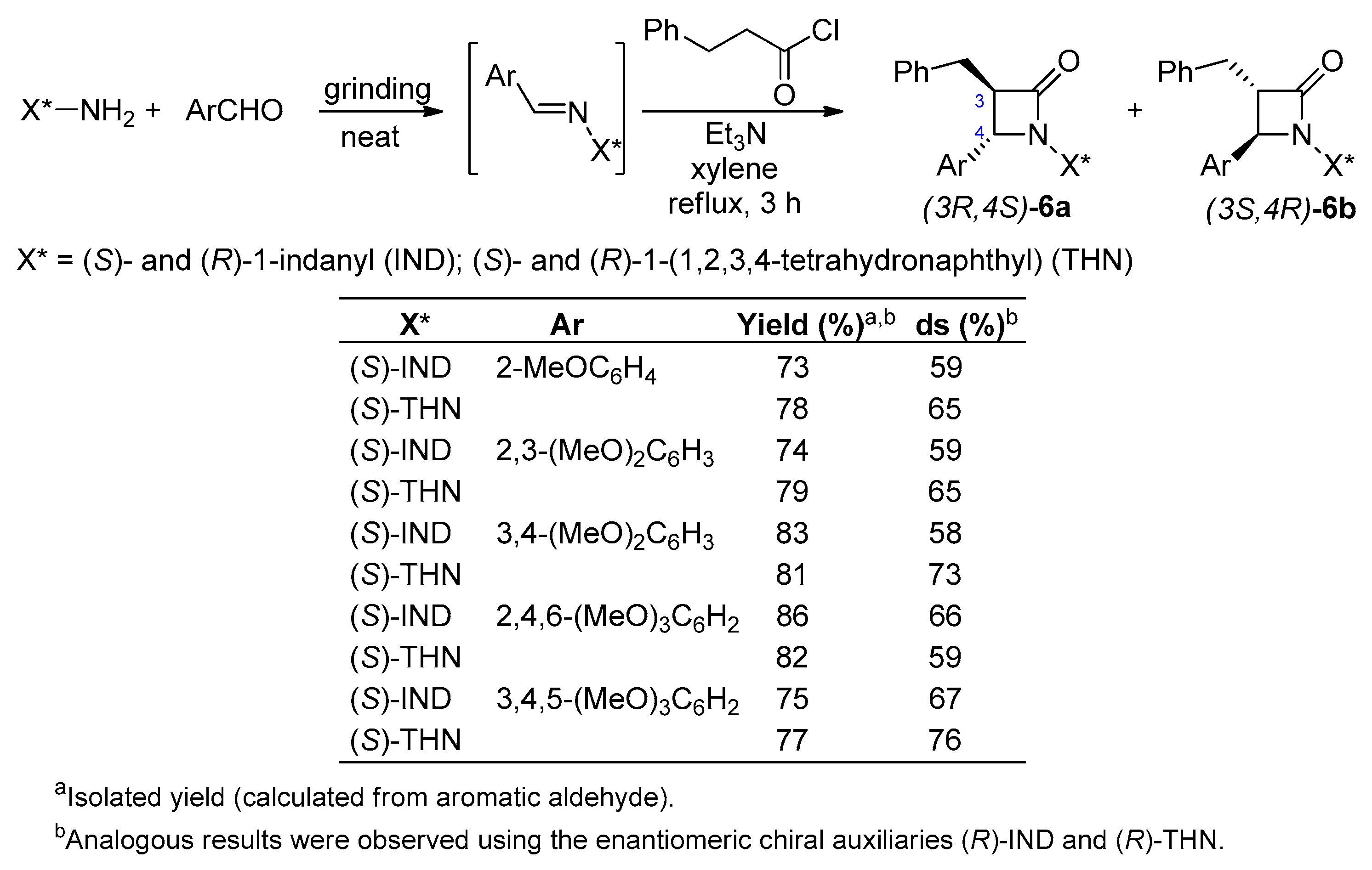 Preprints 110297 sch008