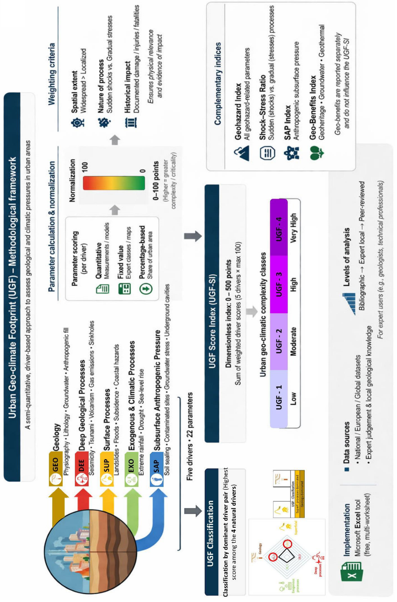 Preprints 210058 g003 Preprints 210058 g003