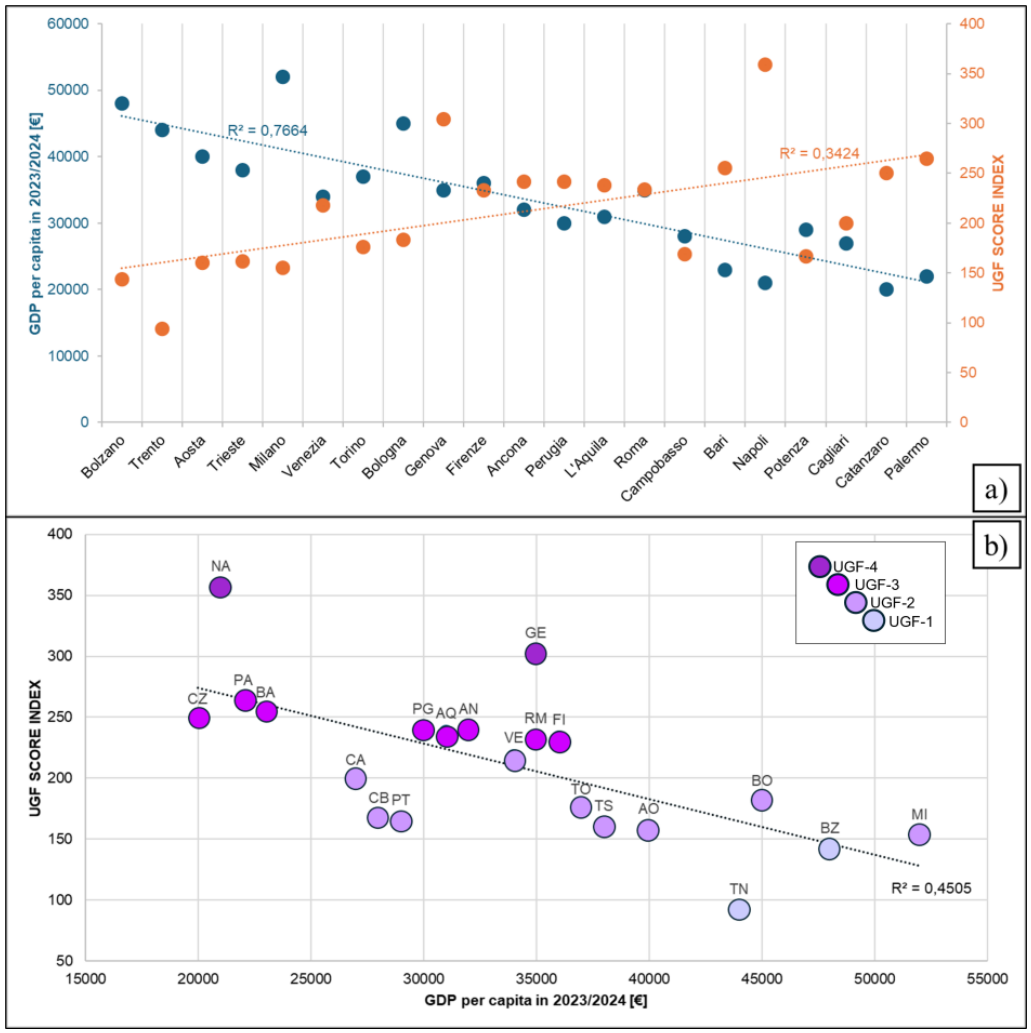 Preprints 210058 g007 Preprints 210058 g007