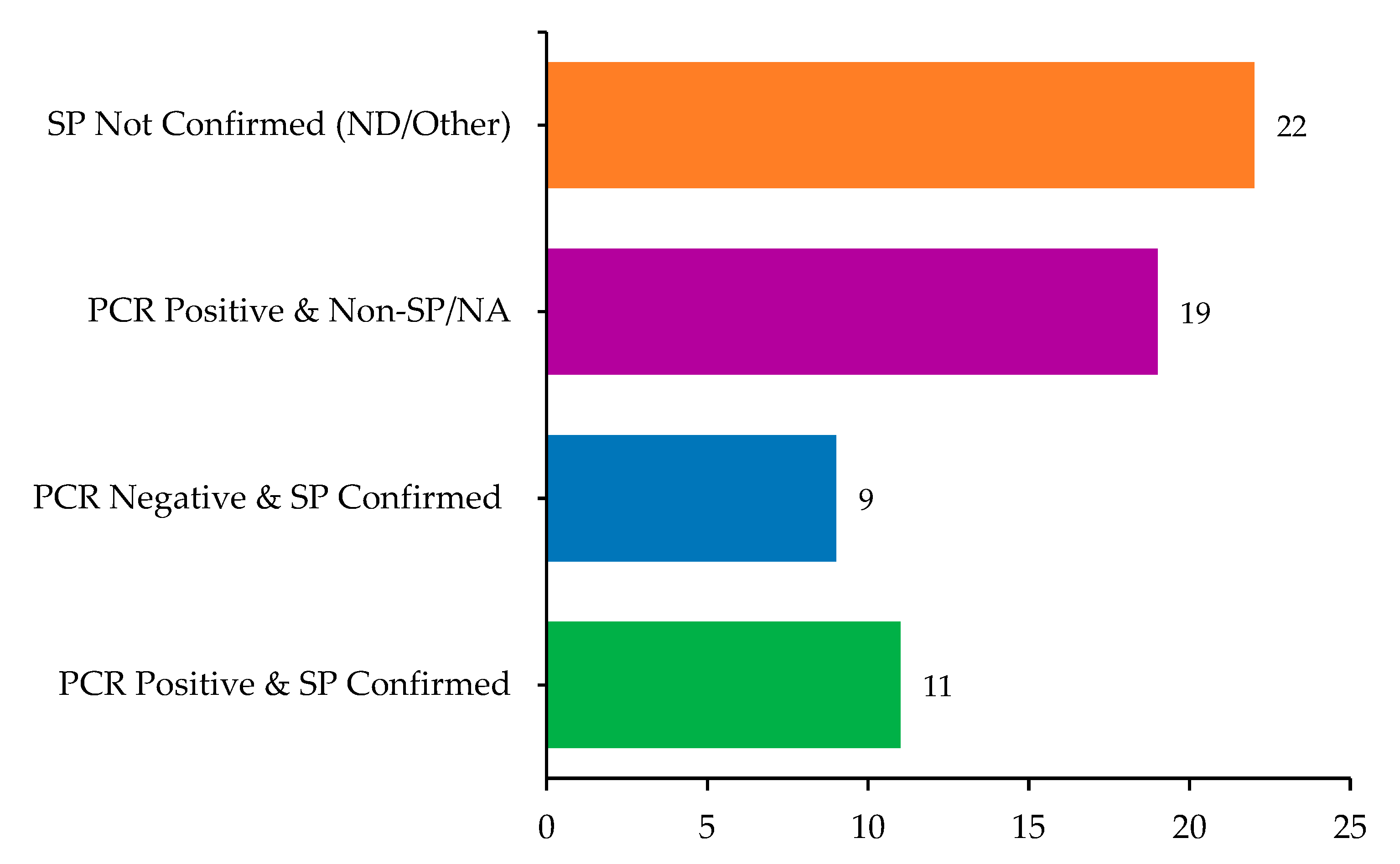Preprints 164885 g003