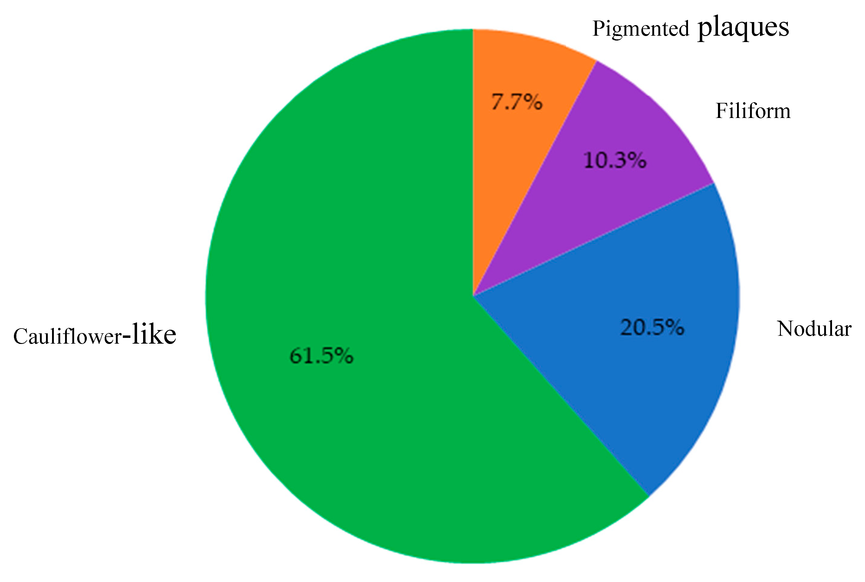 Preprints 164885 g004
