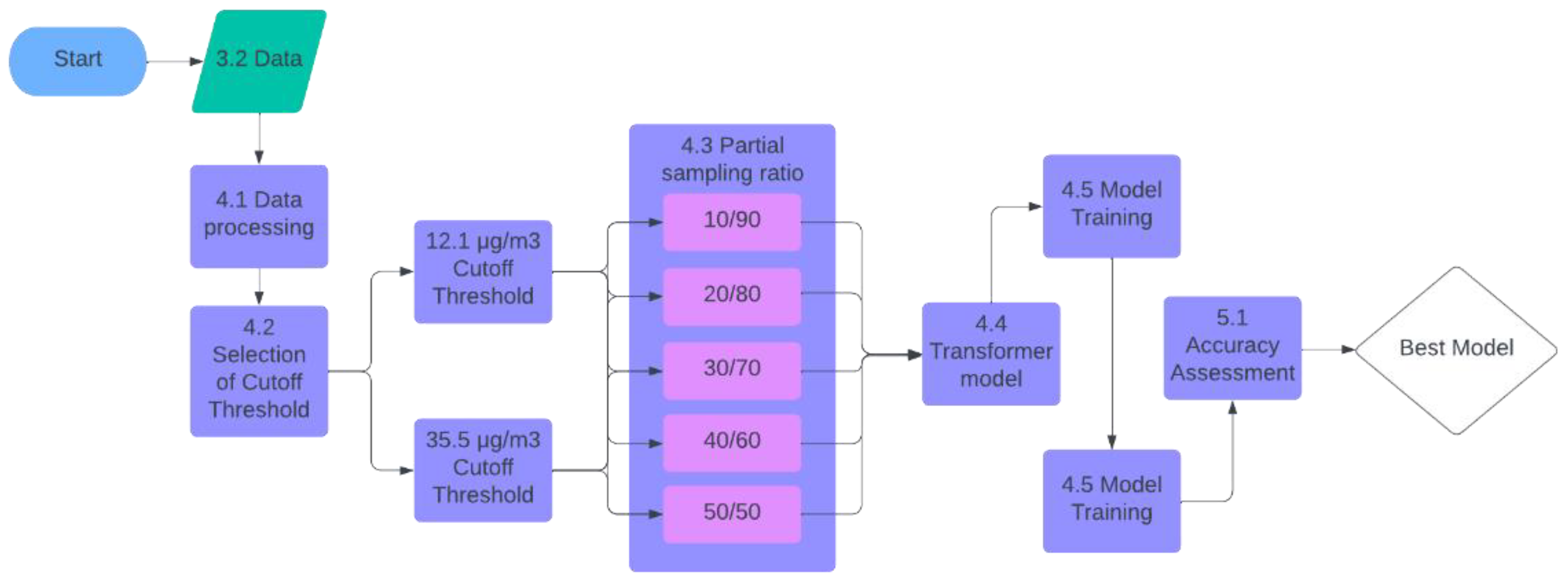 Preprints 122085 g002