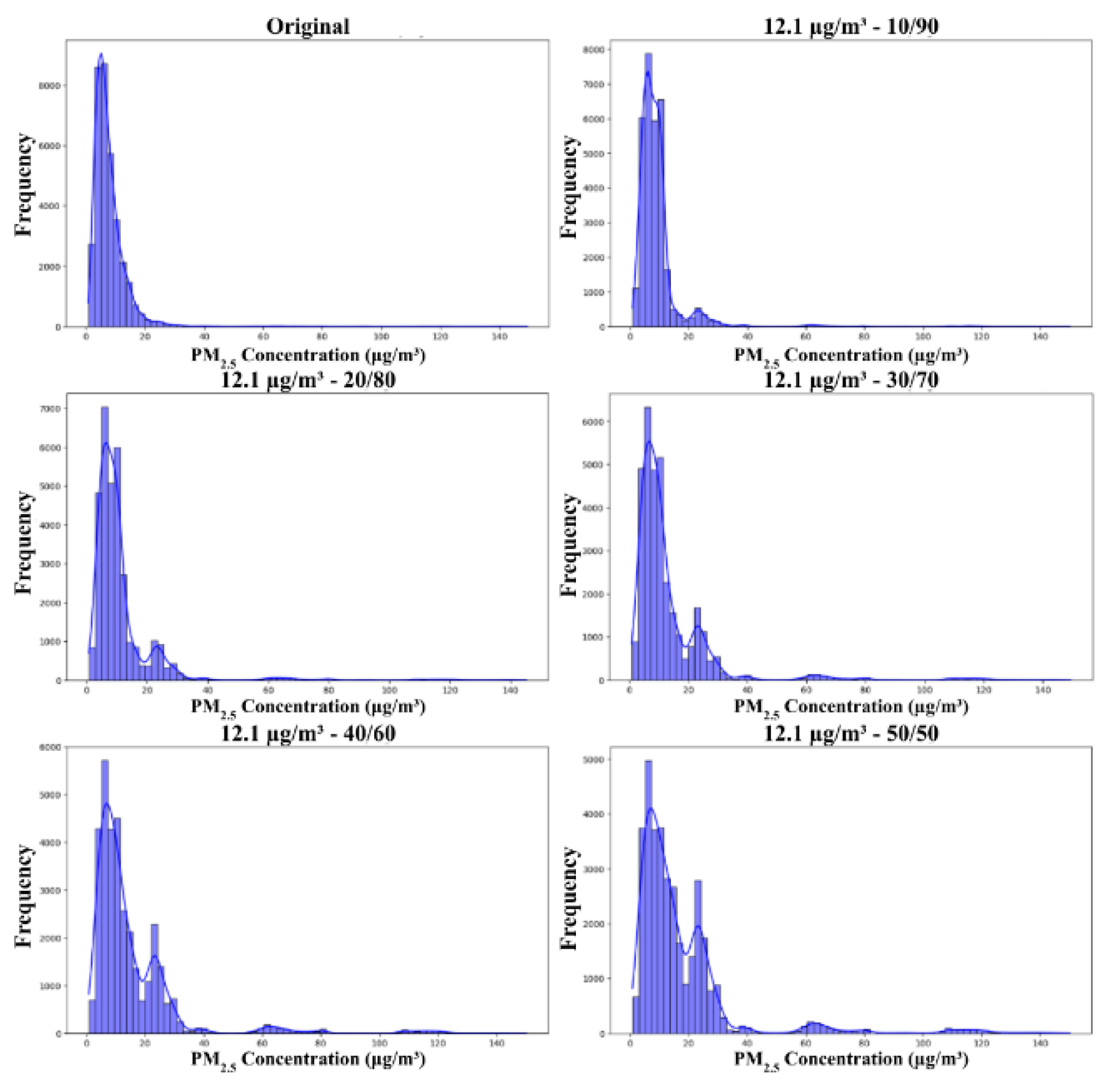 Preprints 122085 g003