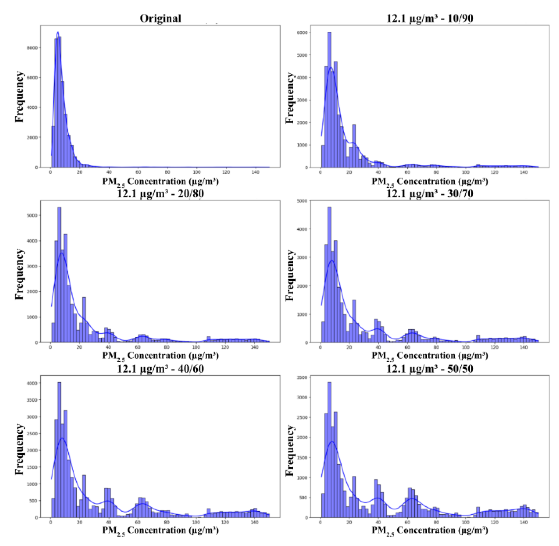 Preprints 122085 g004