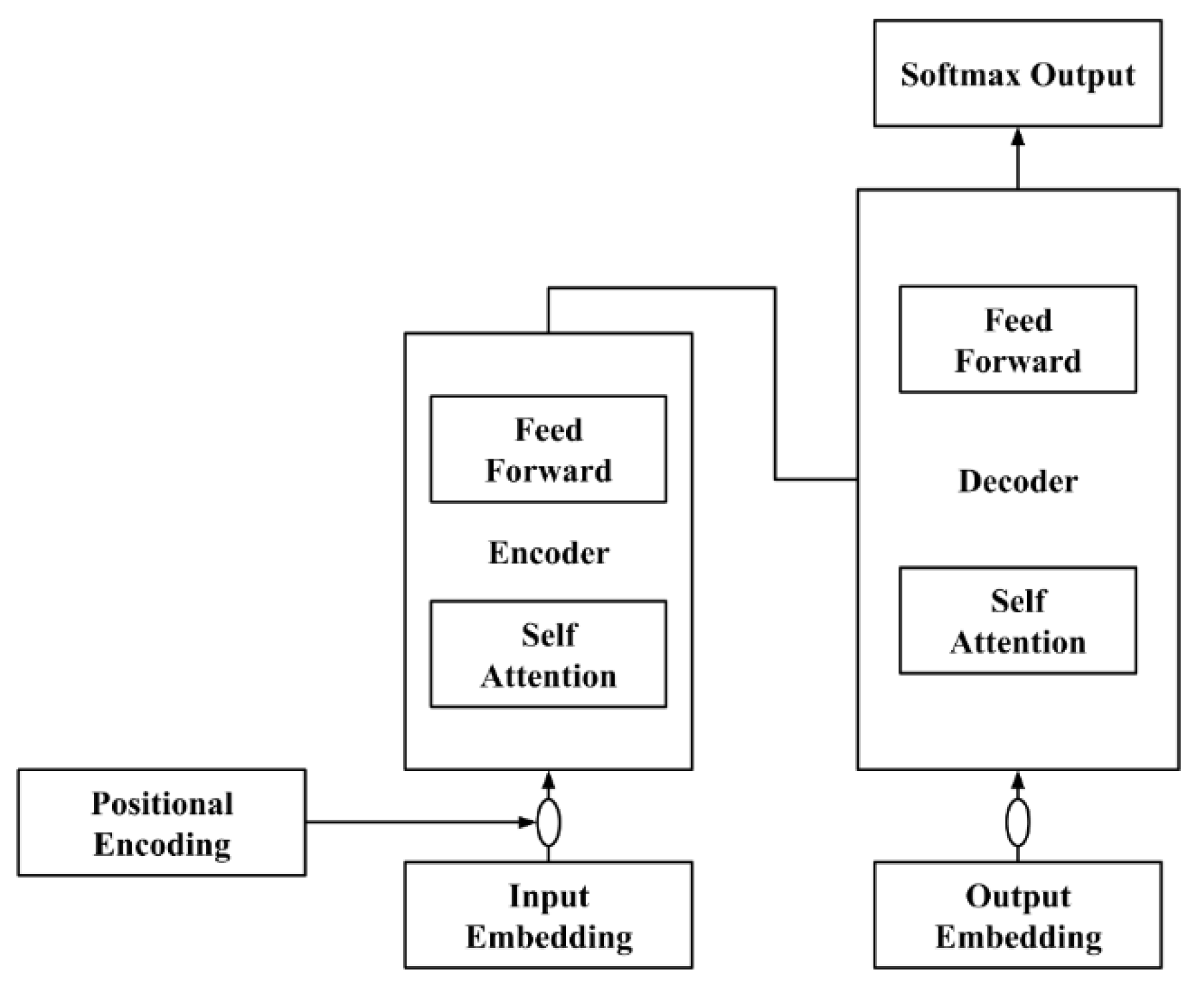 Preprints 122085 g005