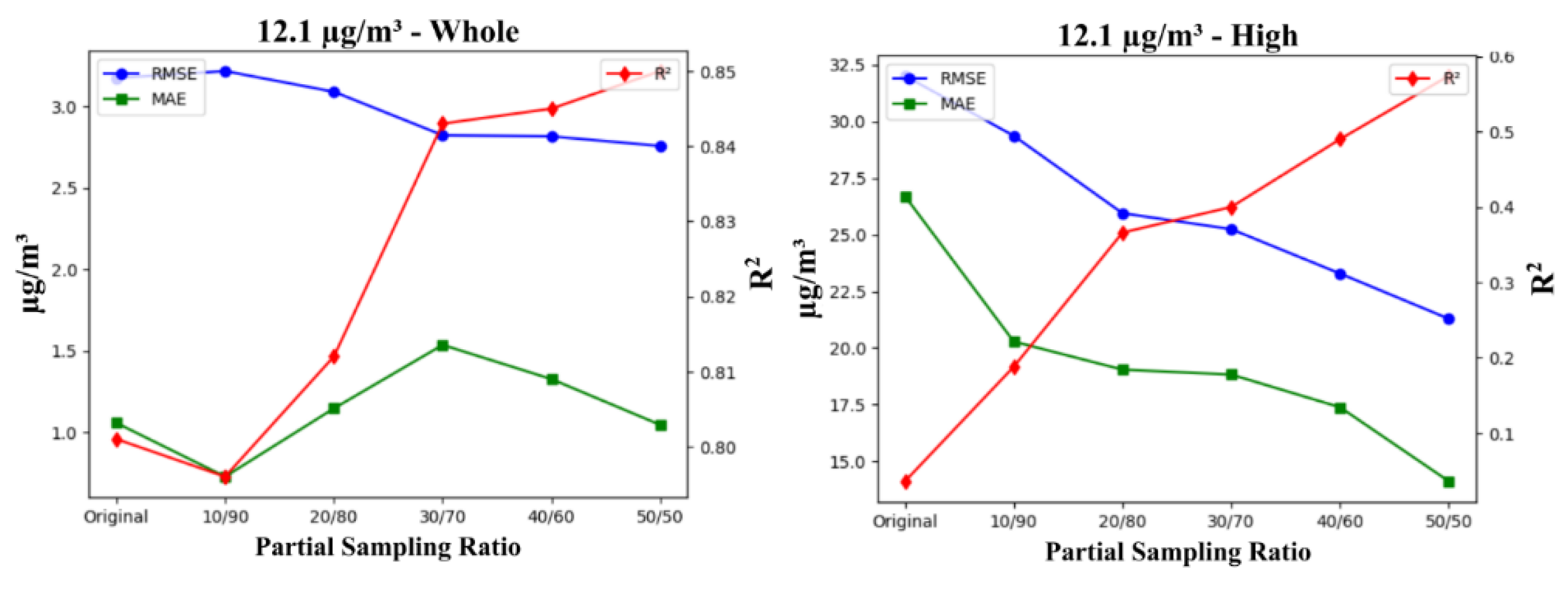 Preprints 122085 g006