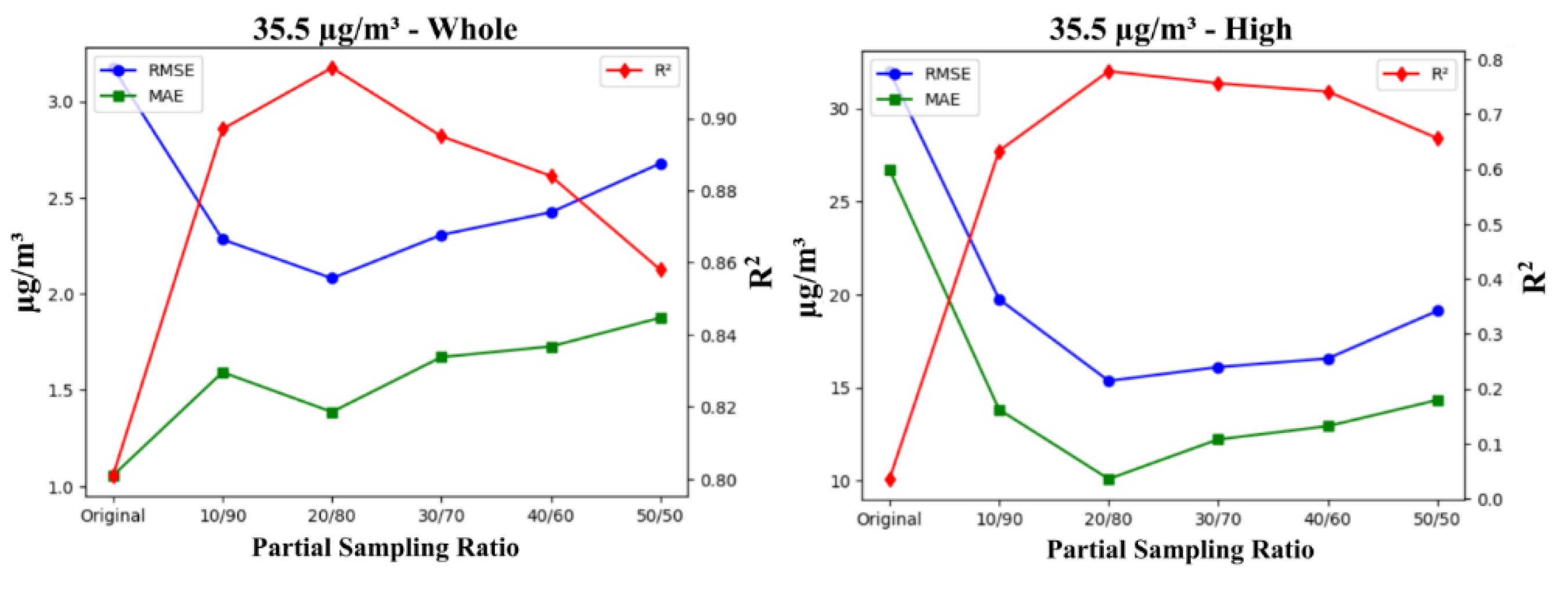 Preprints 122085 g007
