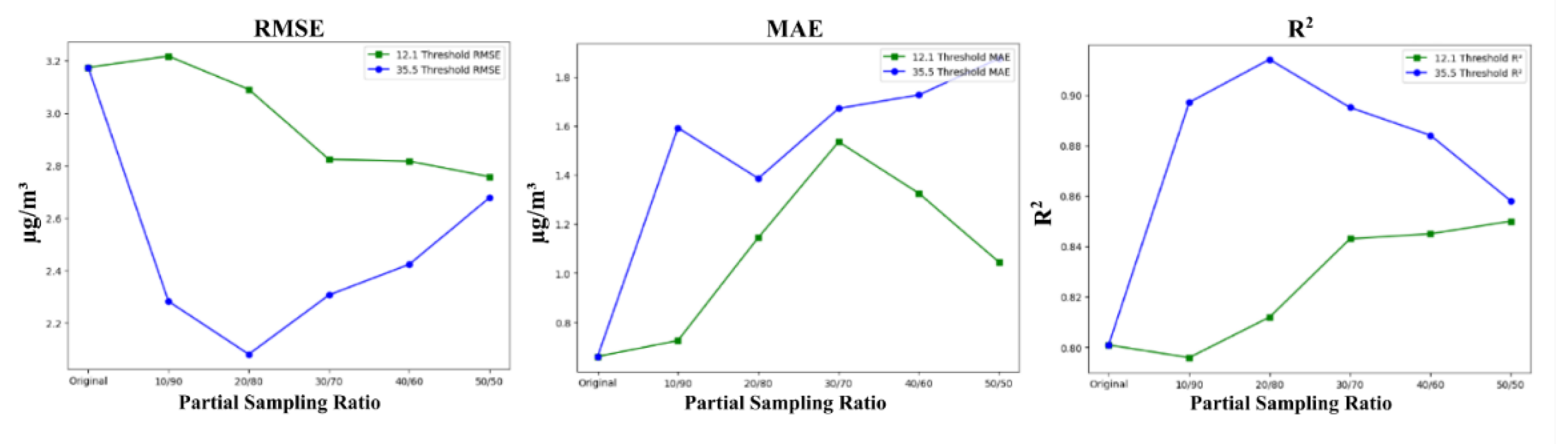 Preprints 122085 g008