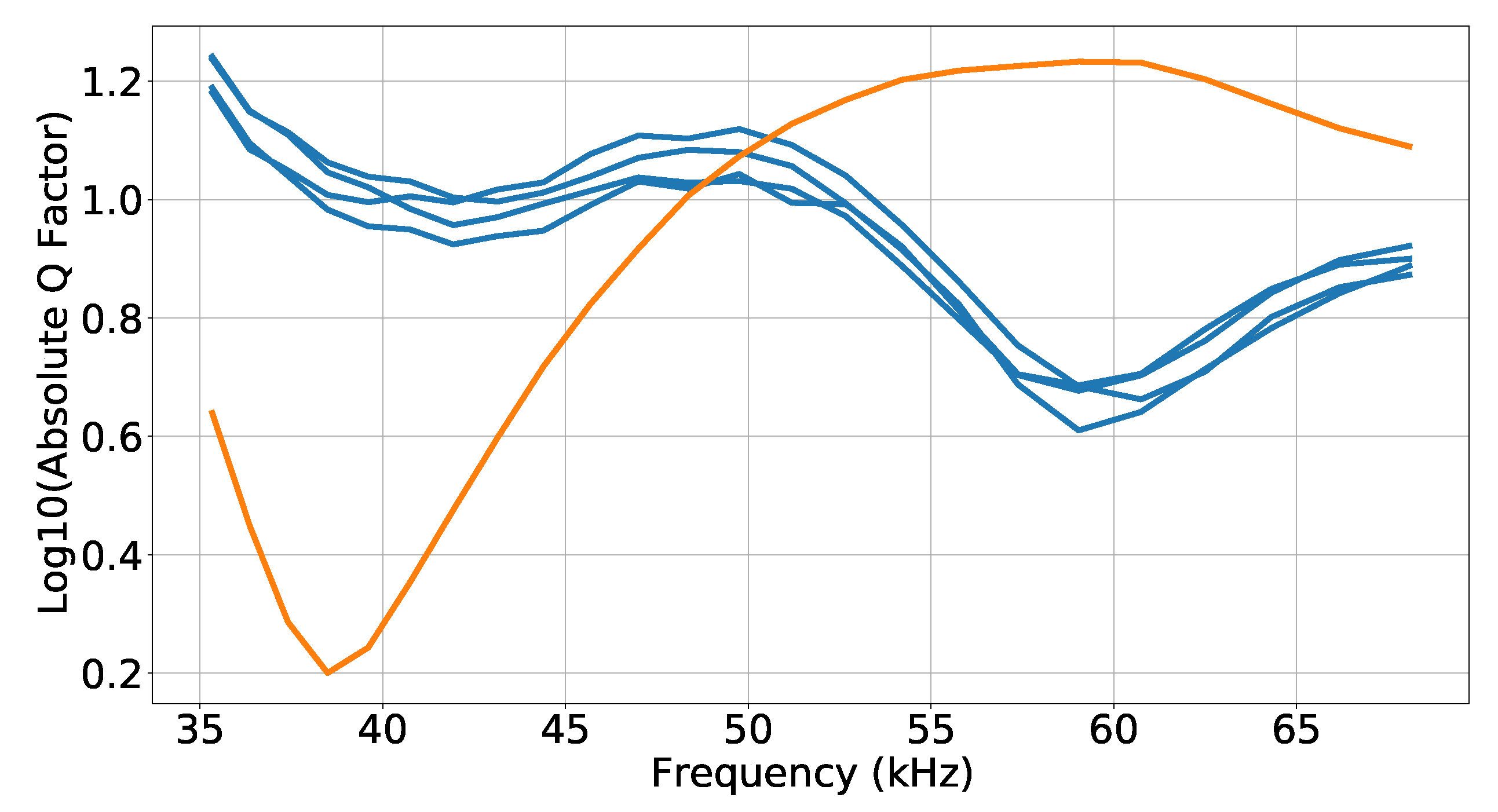 Preprints 70357 g005