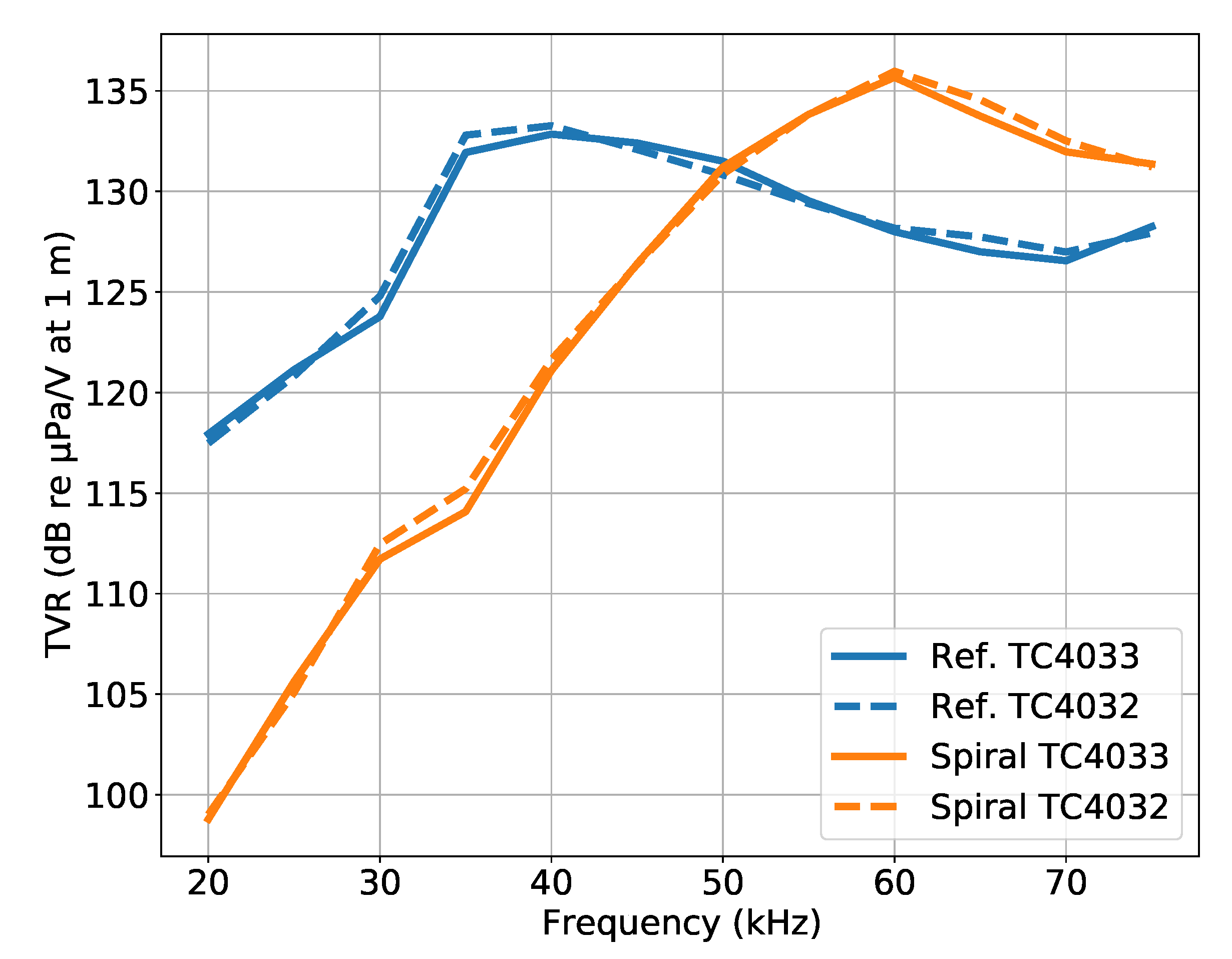 Preprints 70357 g010