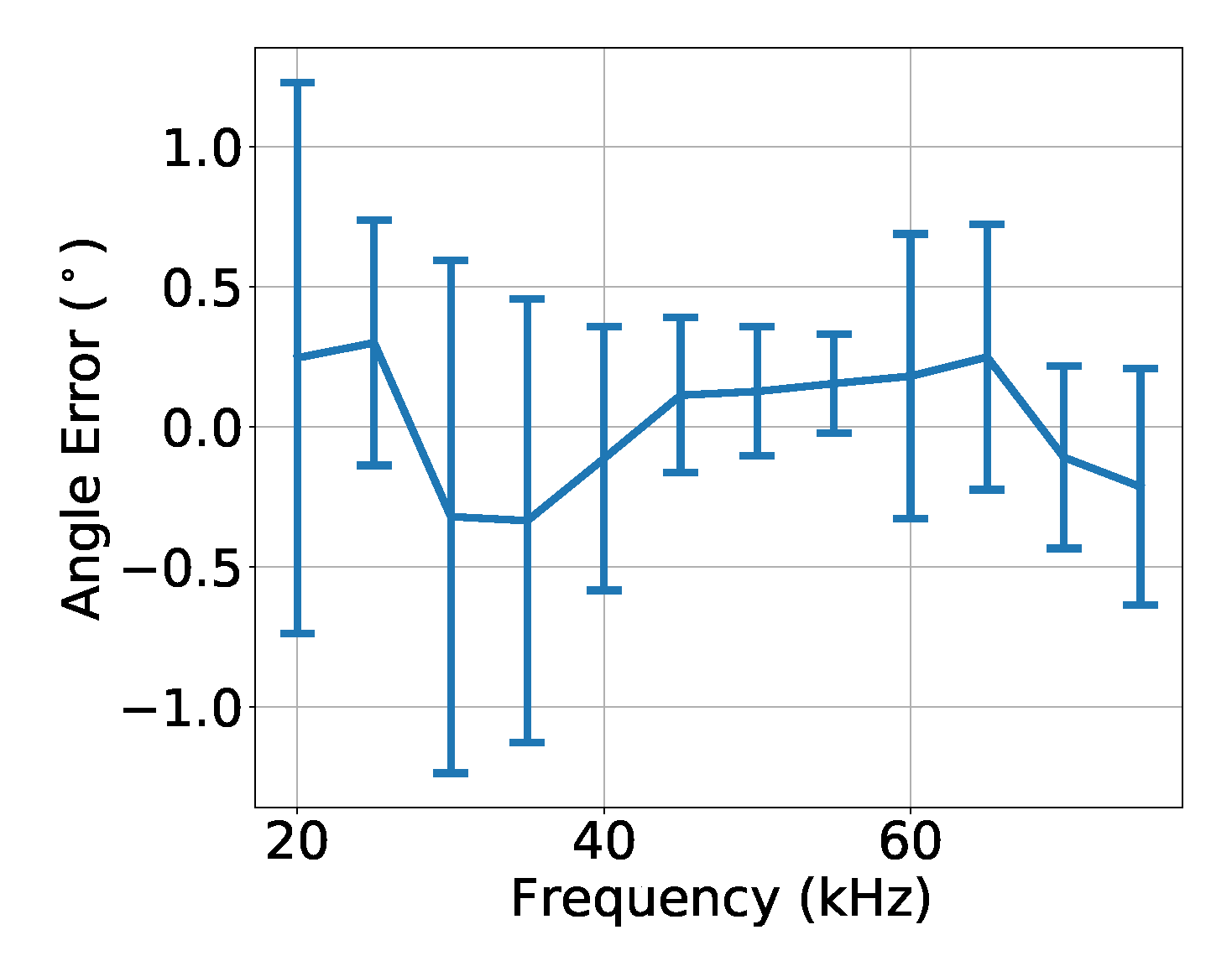 Preprints 70357 g012