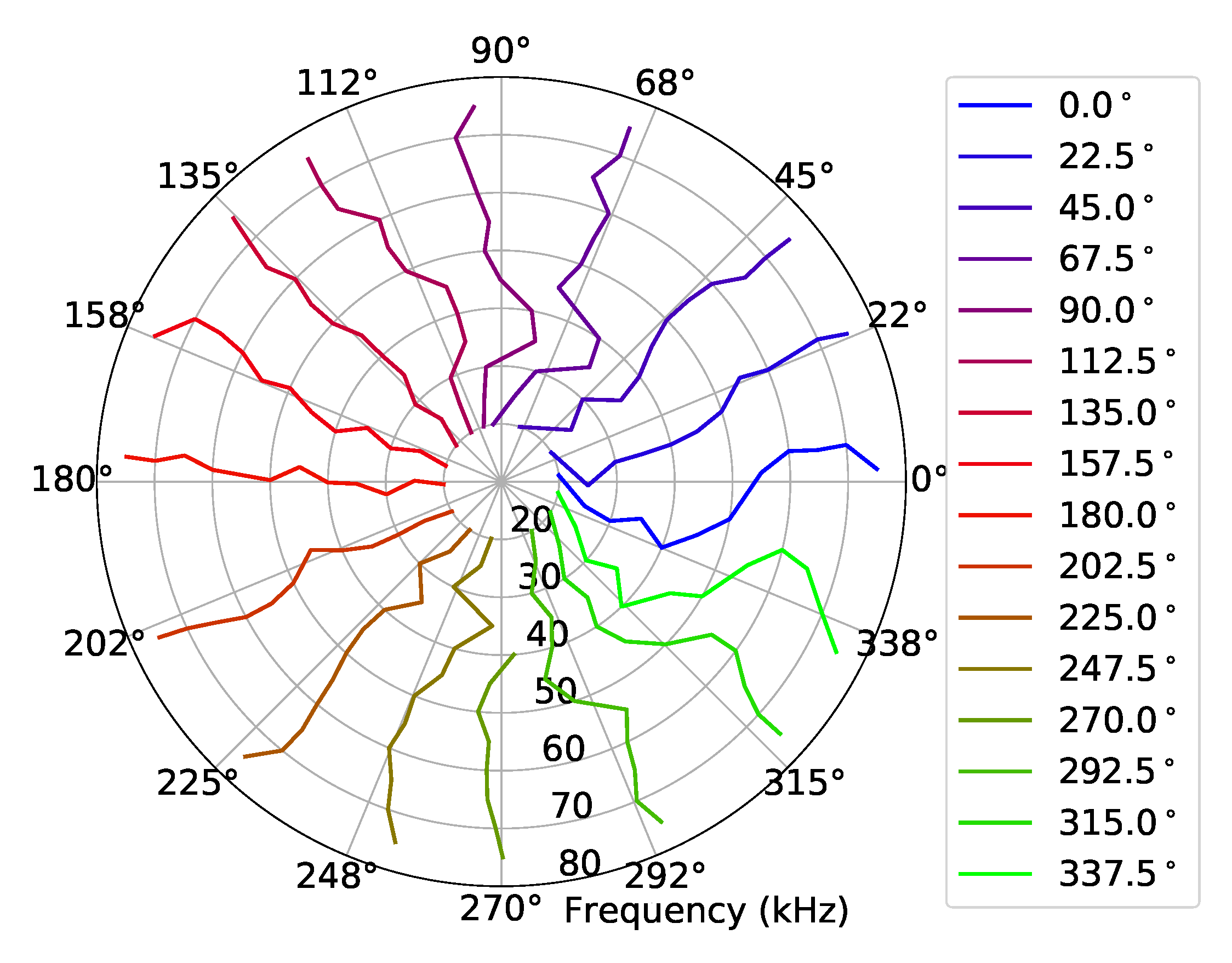 Preprints 70357 g014