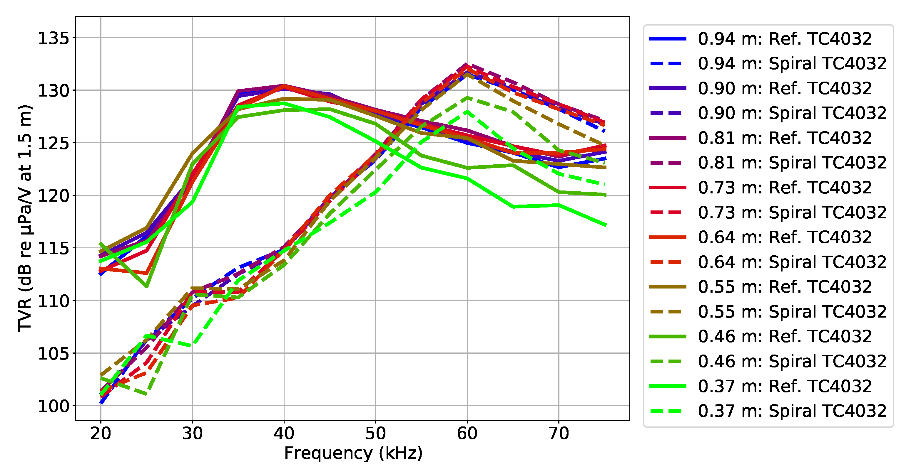 Preprints 70357 g016