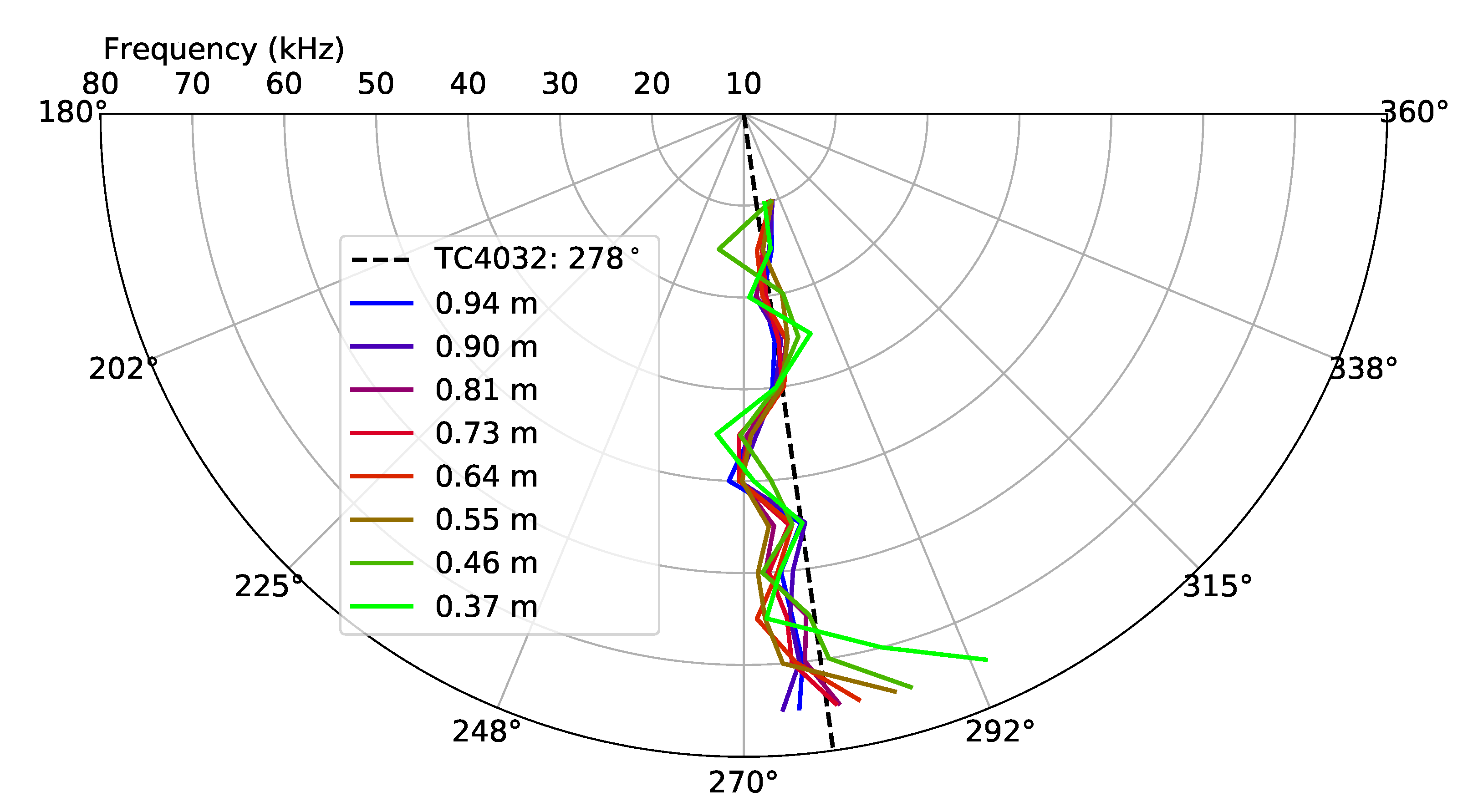 Preprints 70357 g017