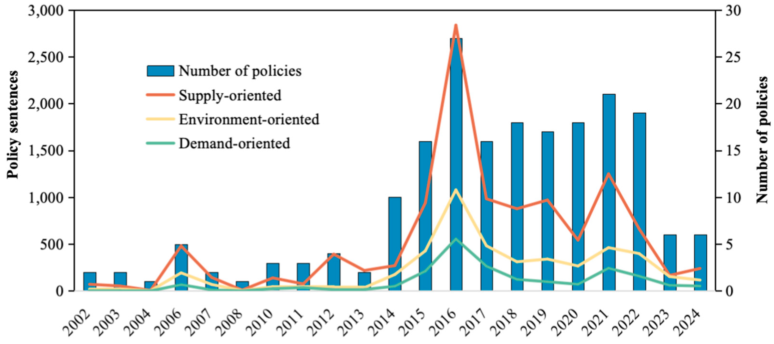 Preprints 156327 g002