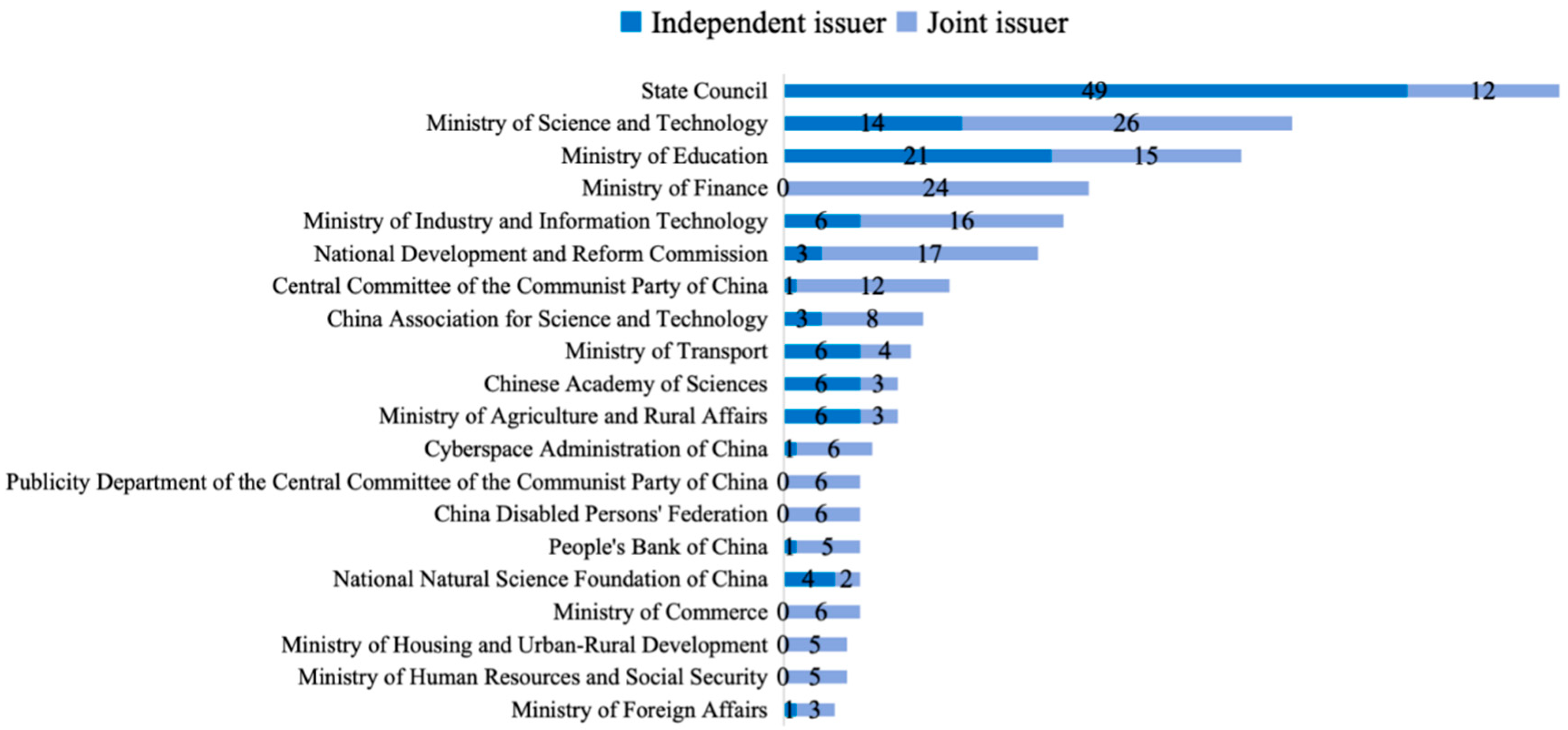 Preprints 156327 g005