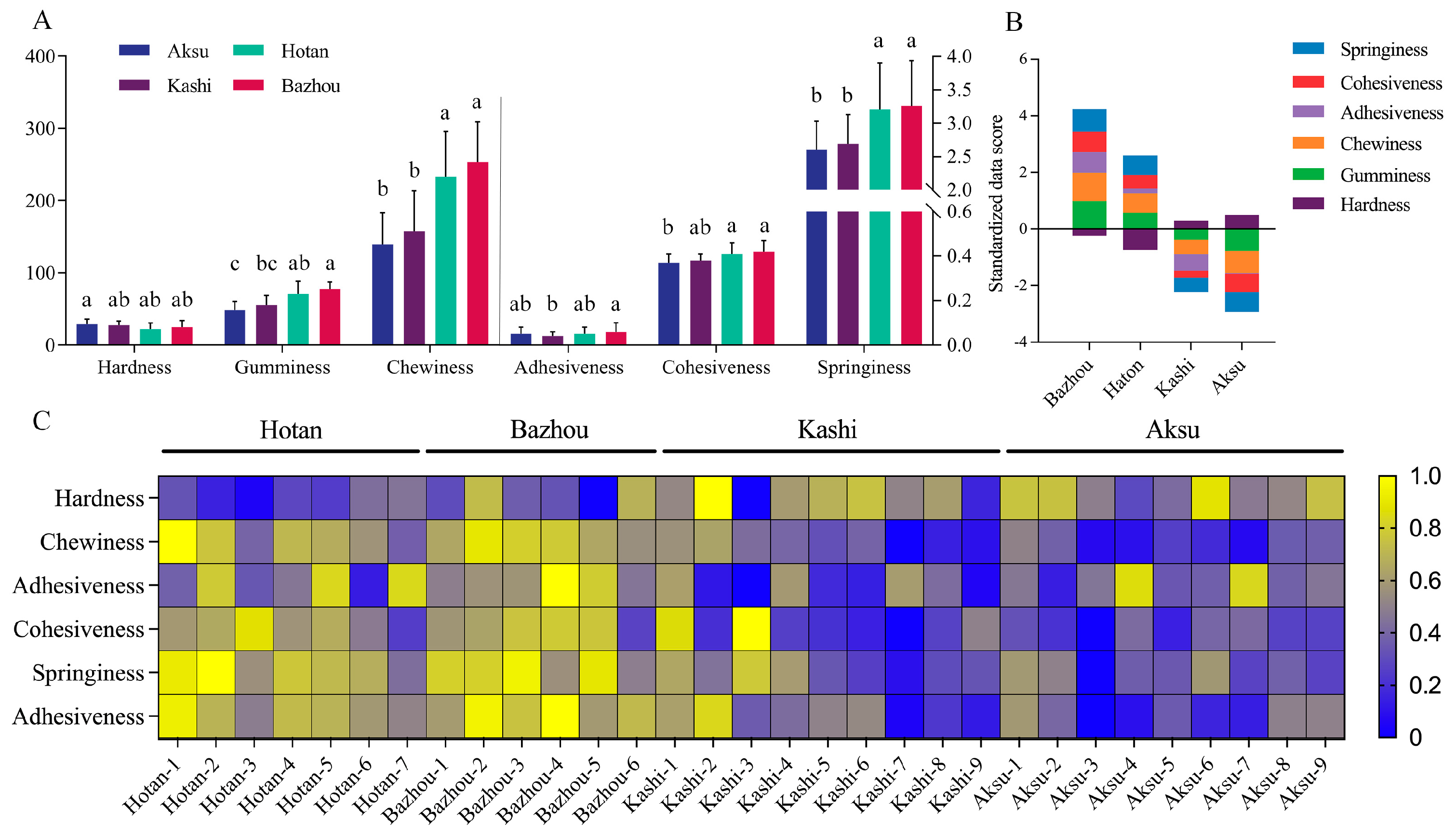 Preprints 111275 g002