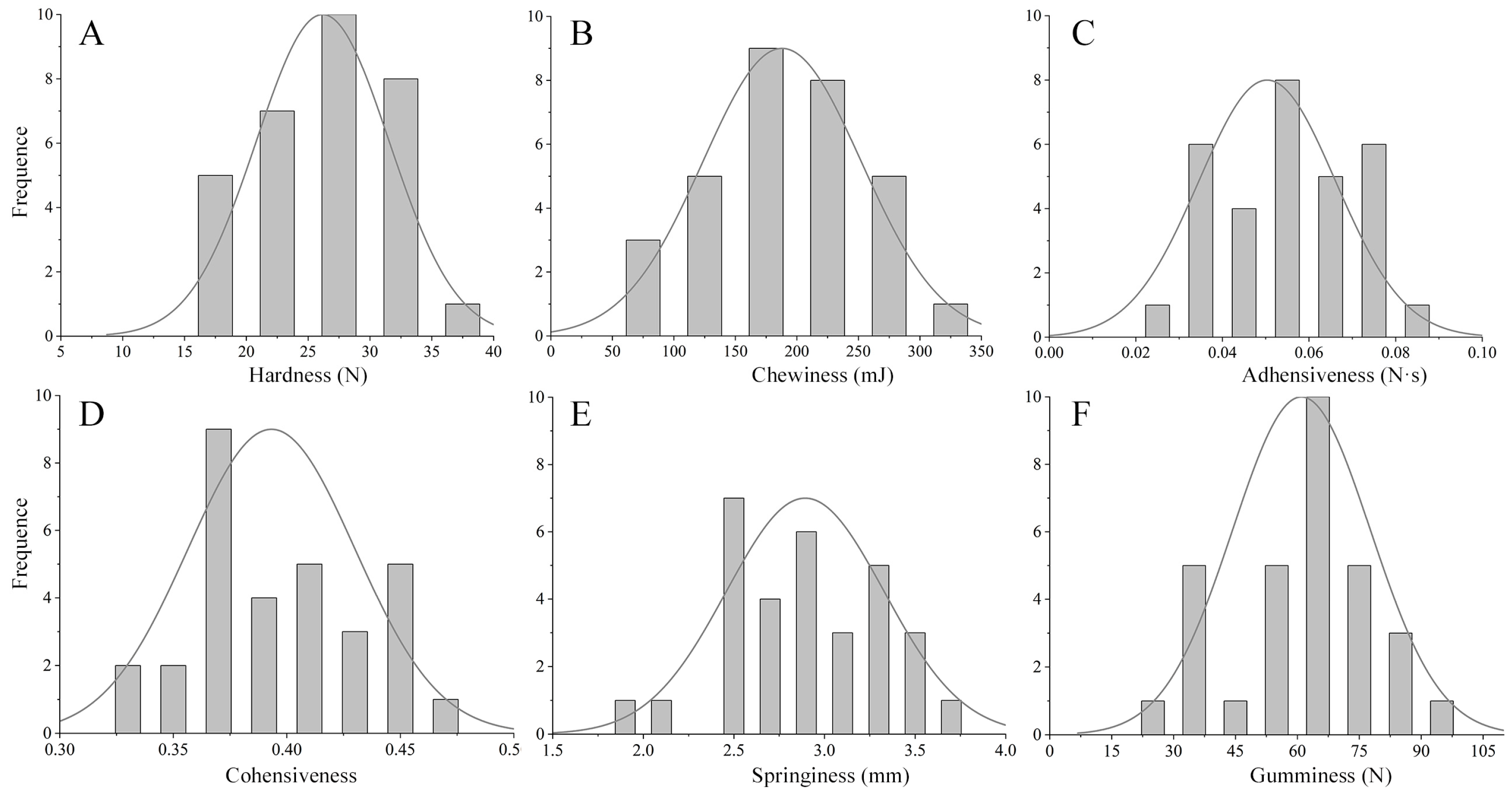 Preprints 111275 g003