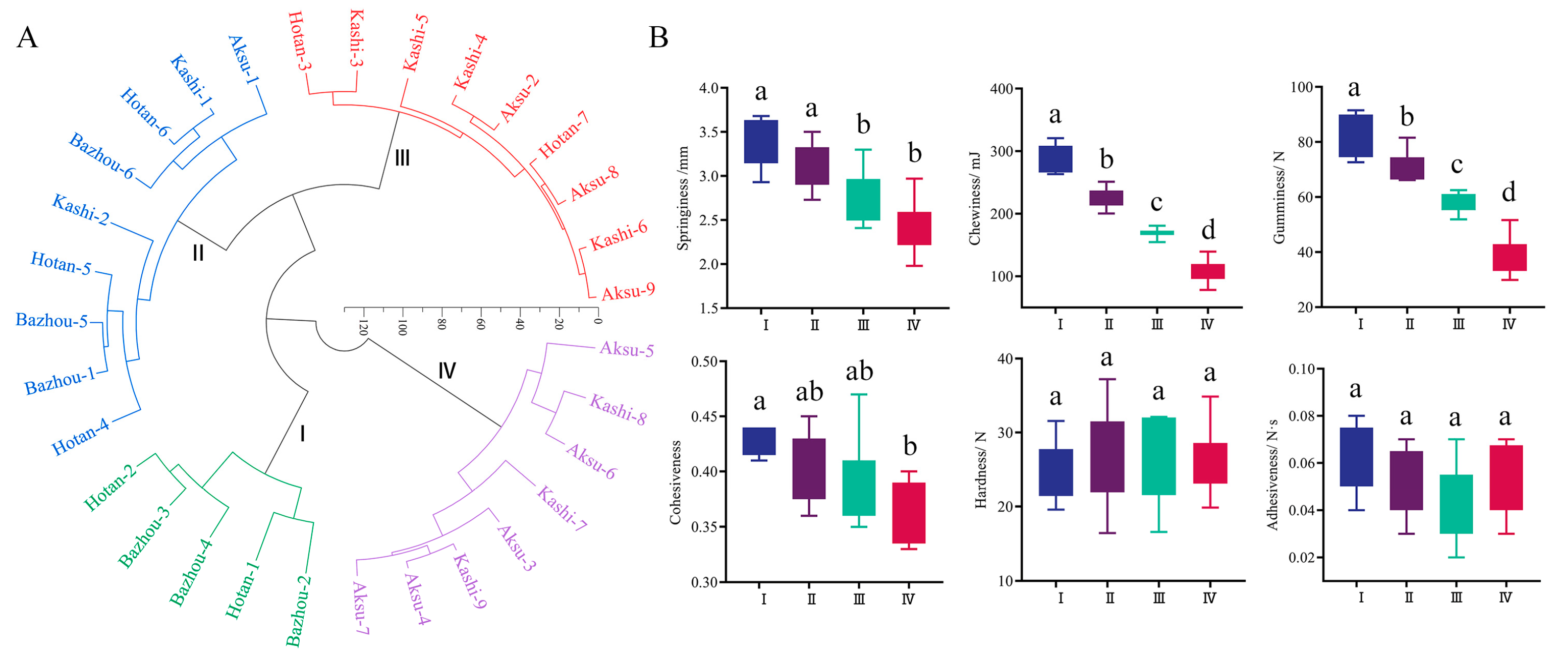 Preprints 111275 g004