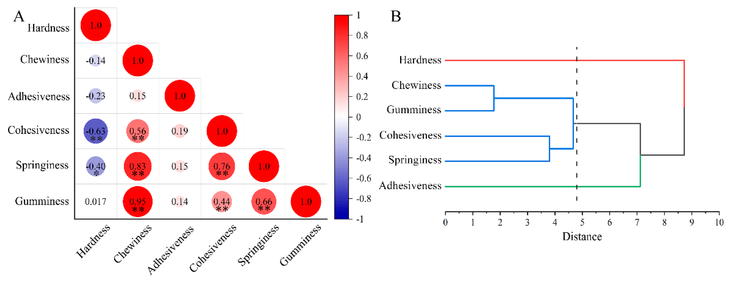 Preprints 111275 g005