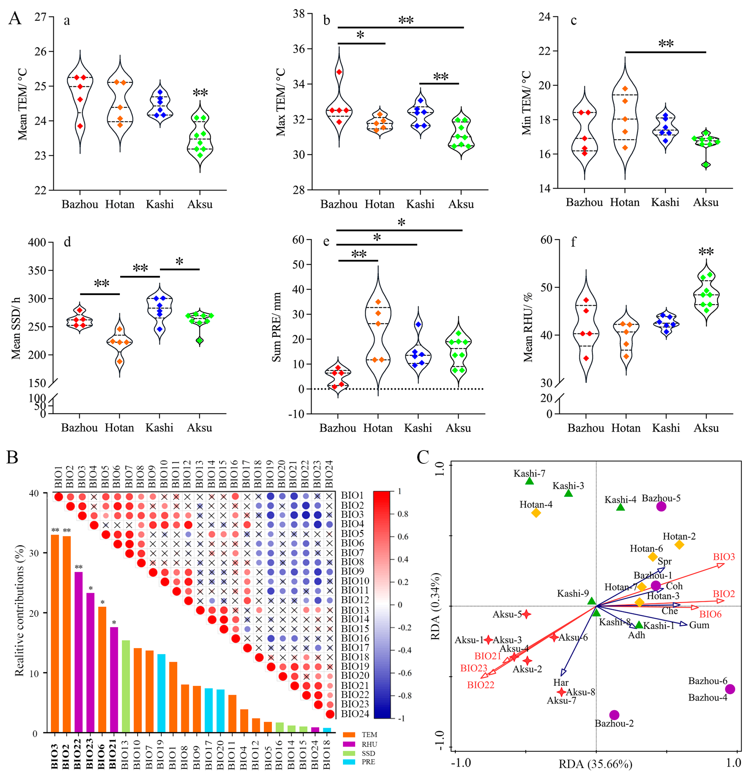 Preprints 111275 g006