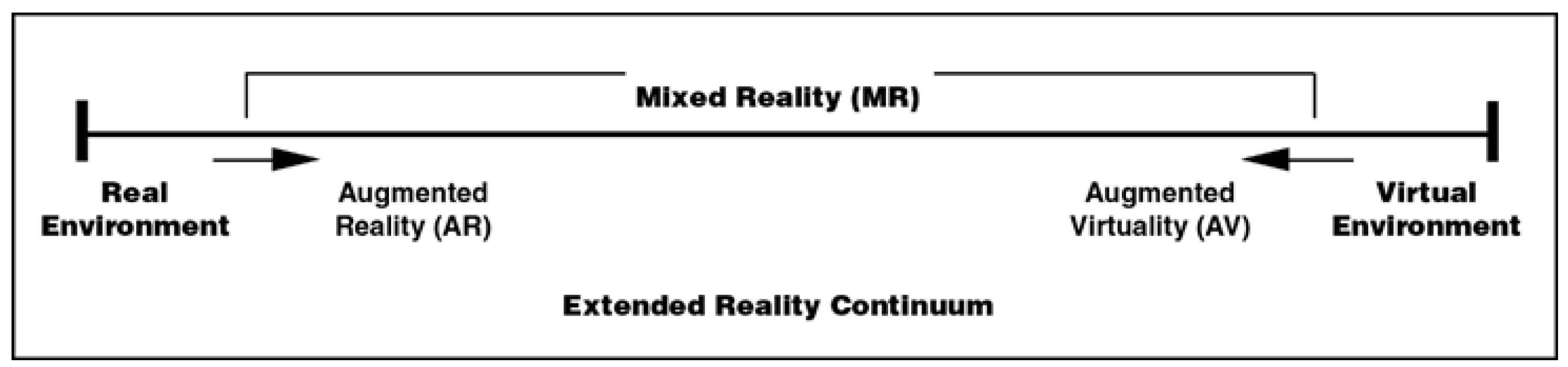 Preprints 150102 g002