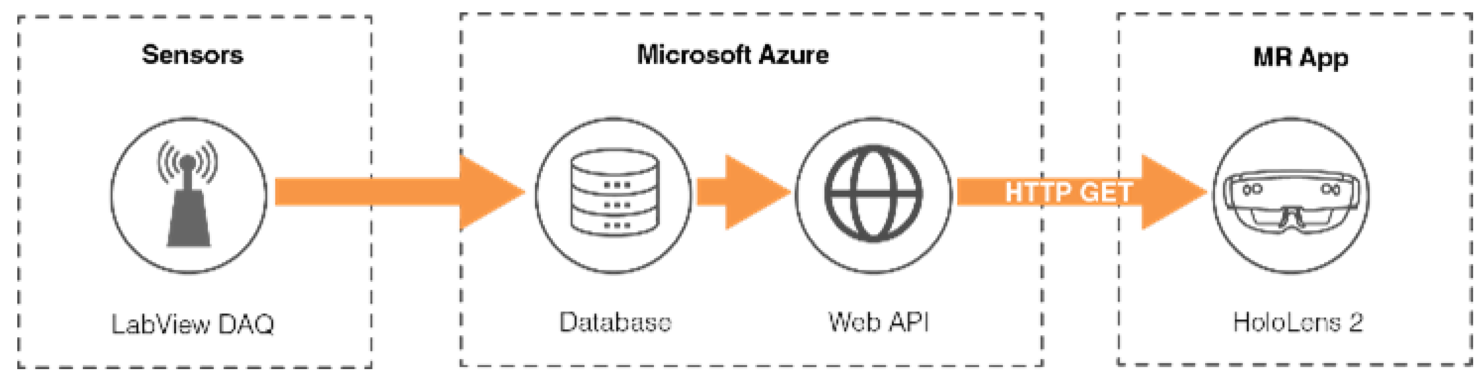 Preprints 150102 g003