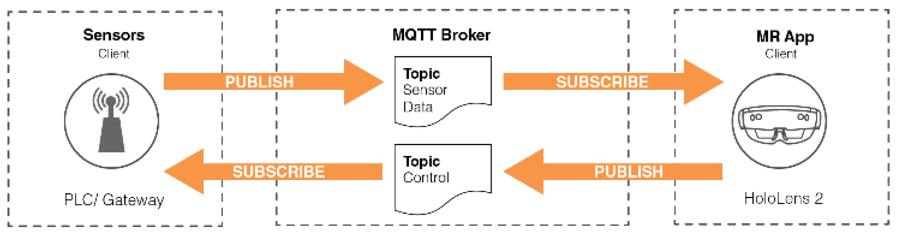 Preprints 150102 g004