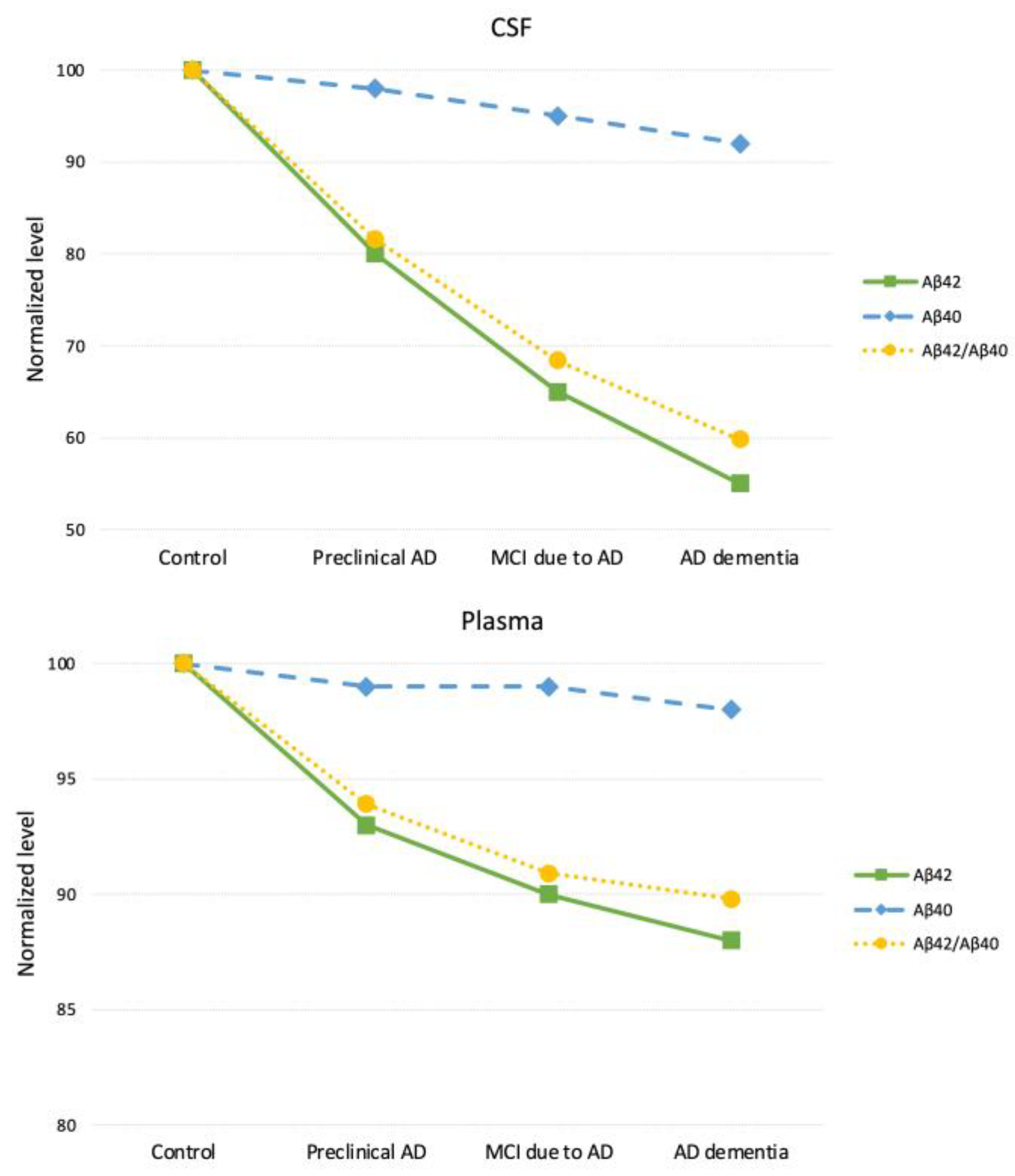 Preprints 192055 g004