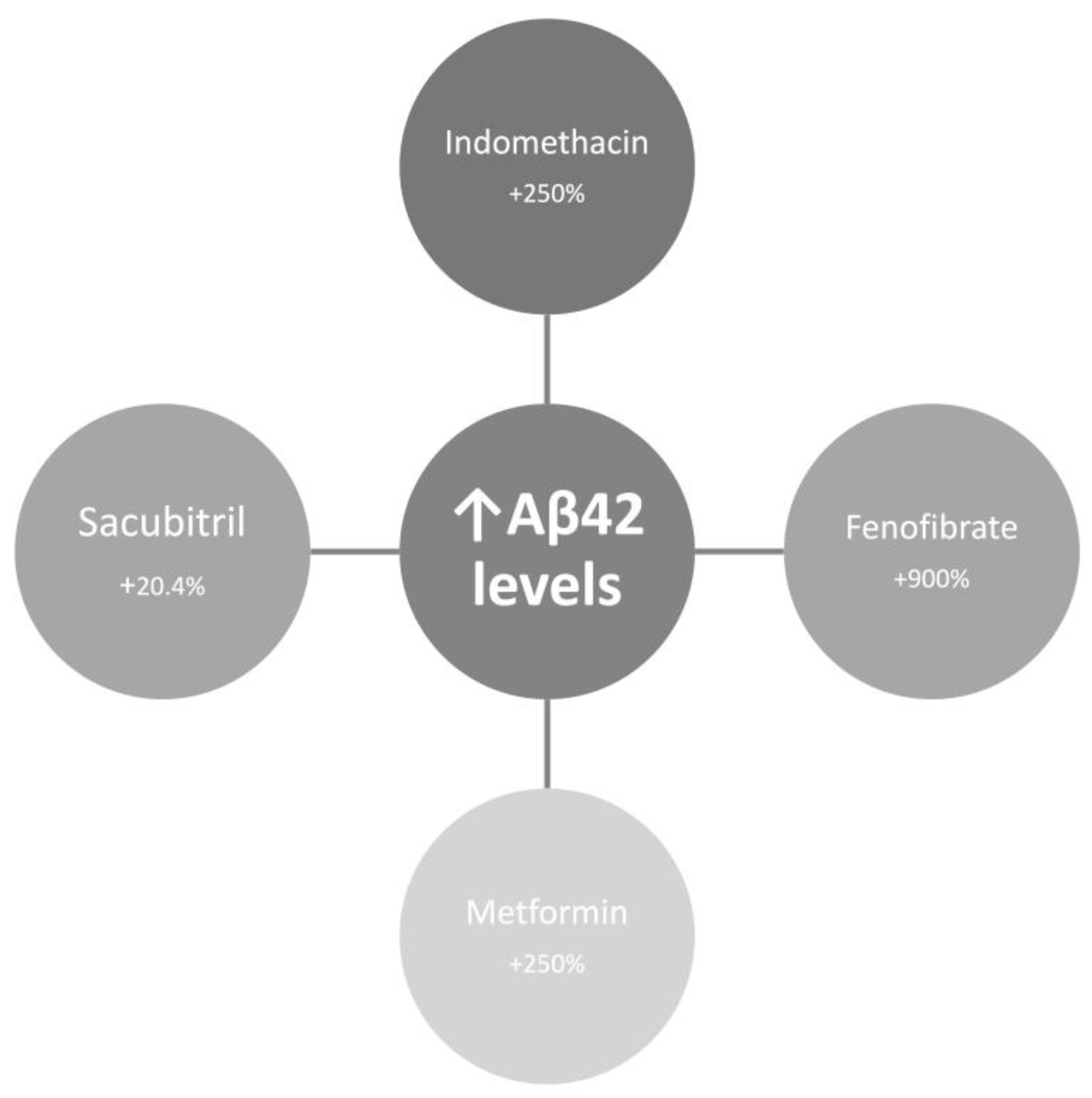 Preprints 192055 g005