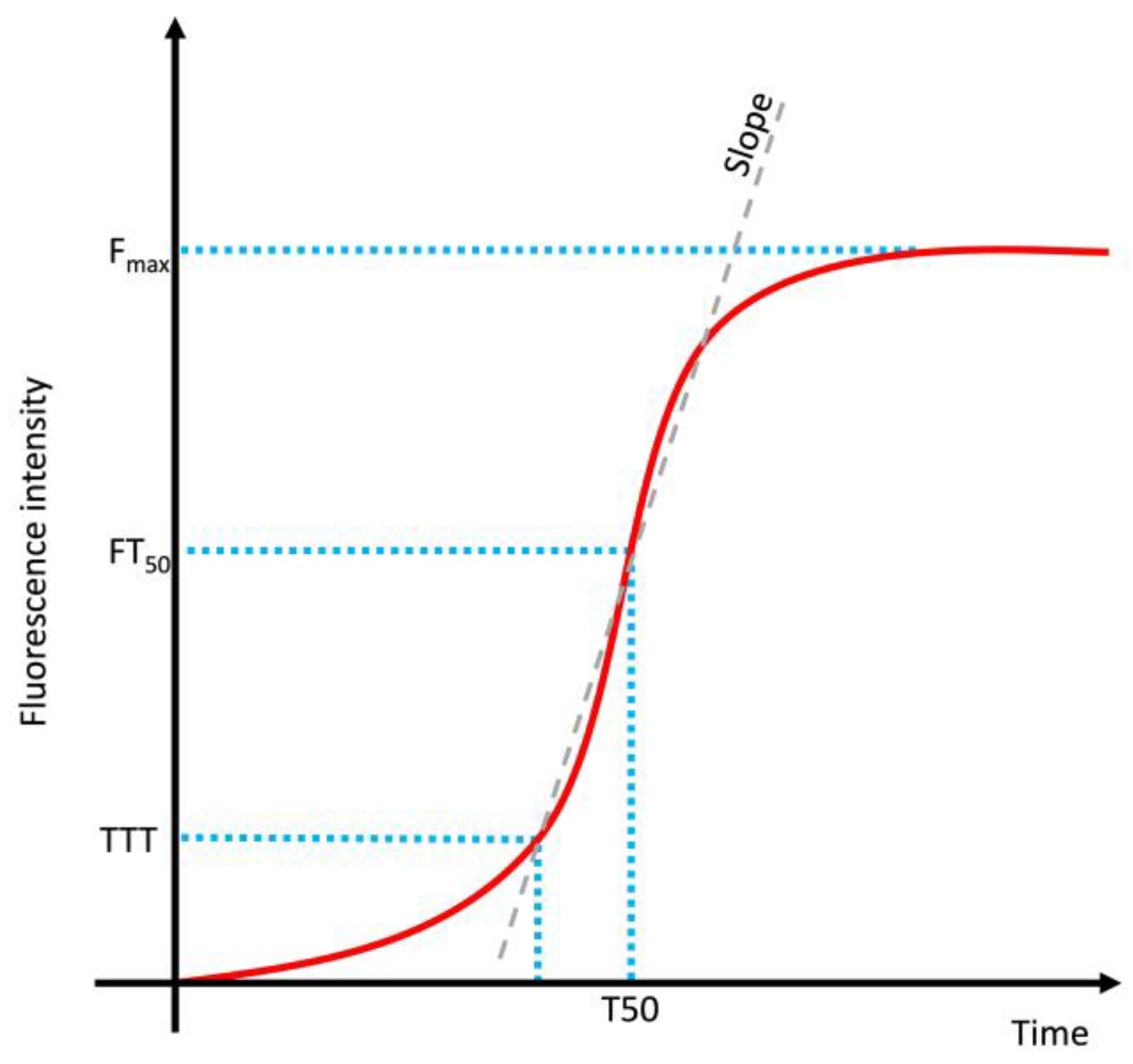 Preprints 192055 g006