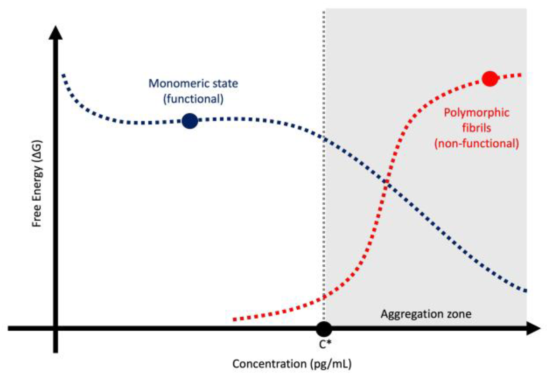 Preprints 192055 g007