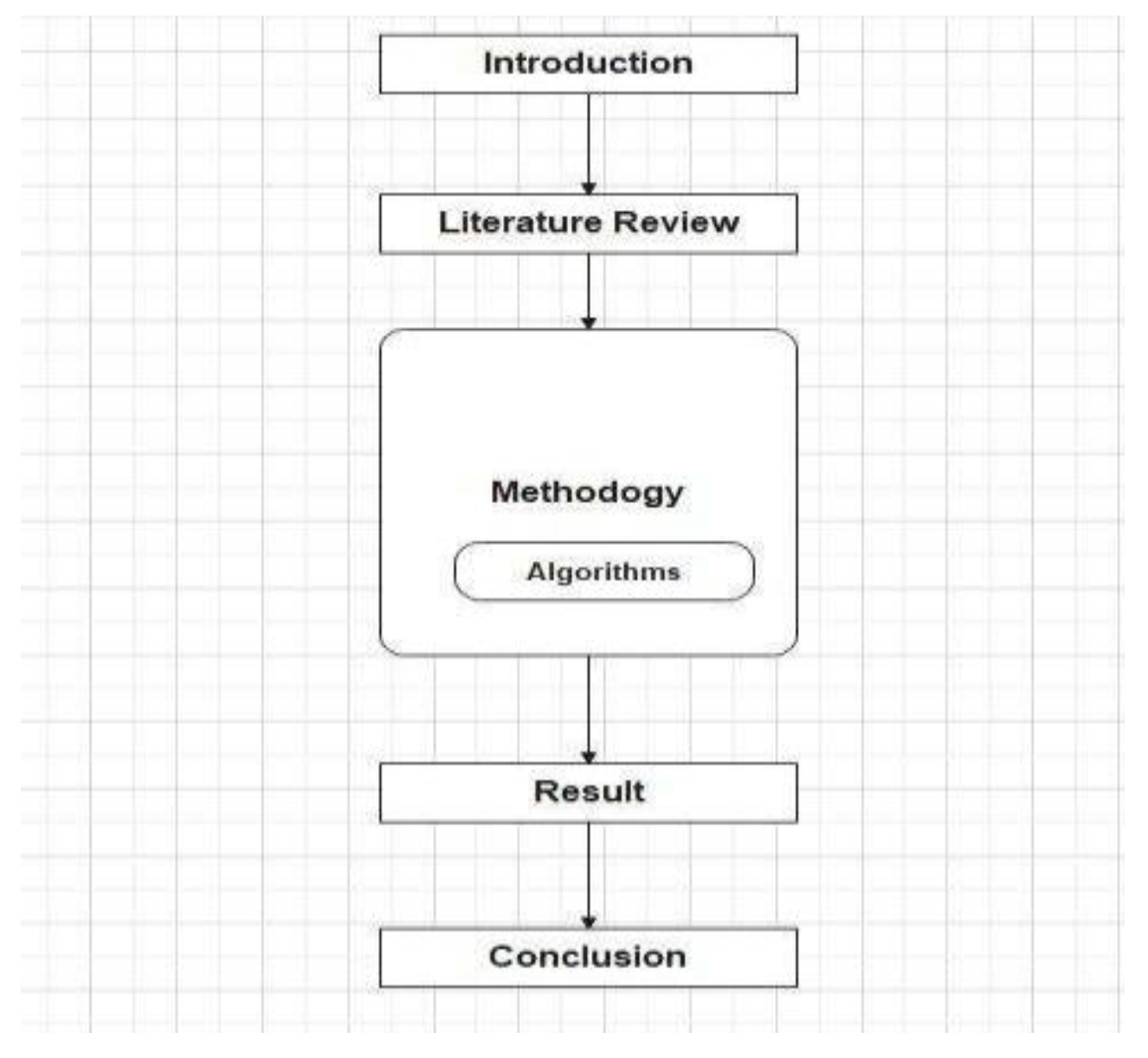 Preprints 185766 g001