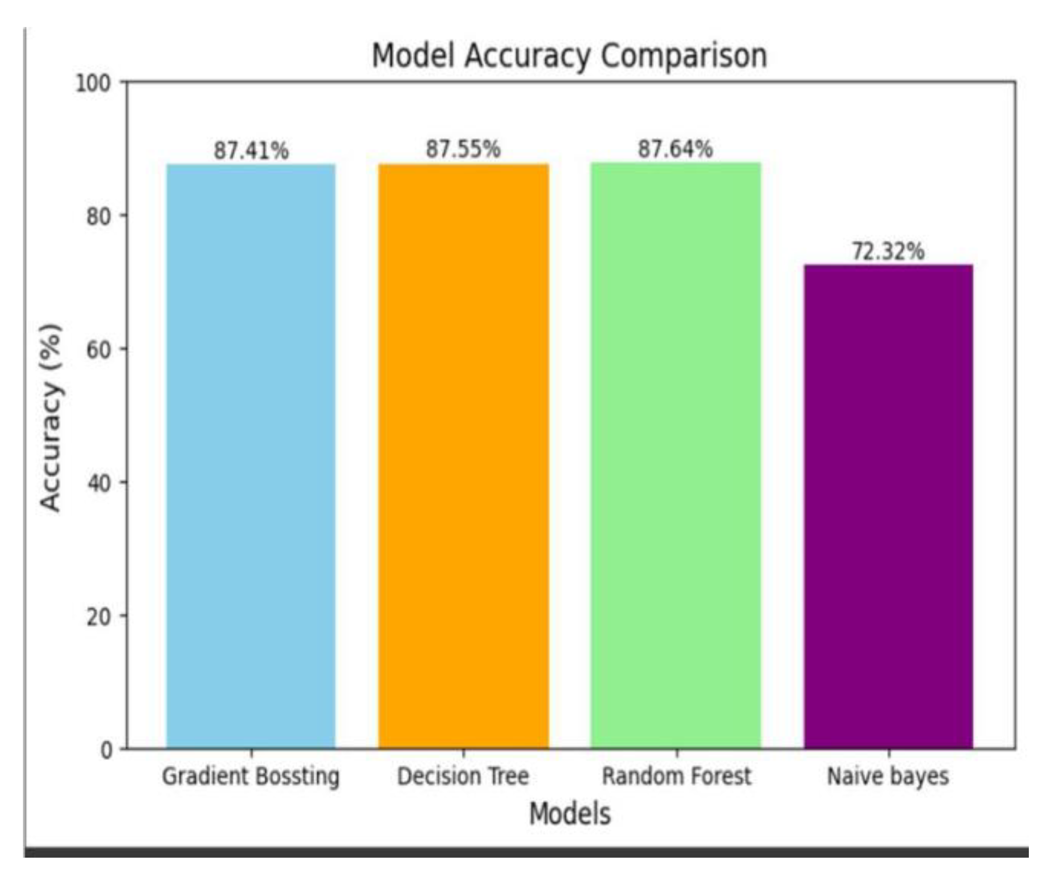 Preprints 185766 g002